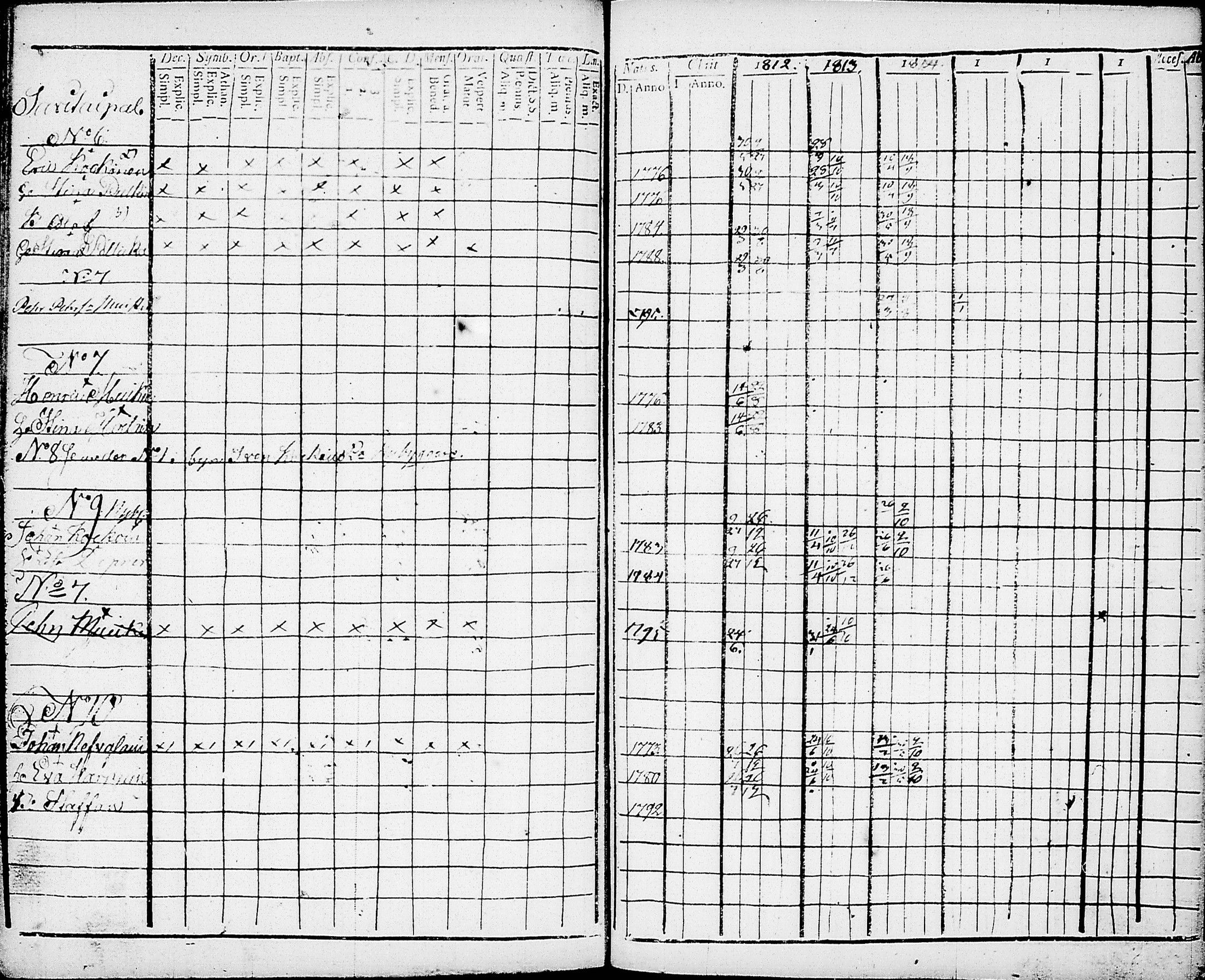 [ ../kirjat/Kirkonkirjat/nurmes/rippikirja_1812-1814_tk1355-1356/kuvat/201.jpg ]