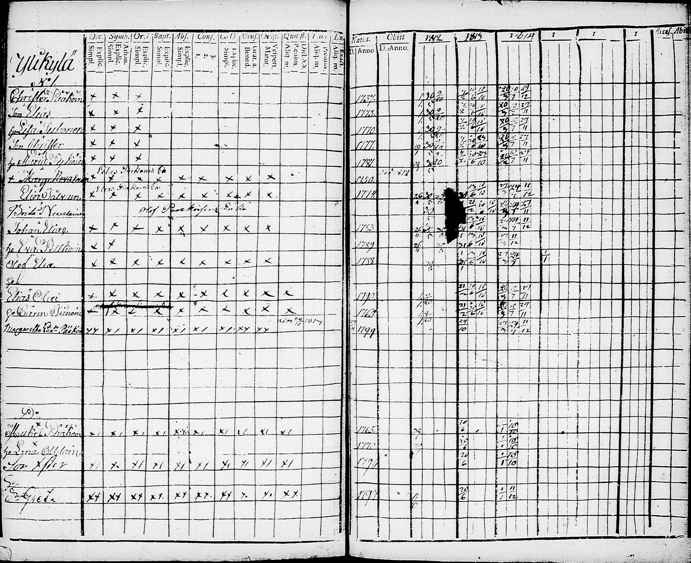 [ ../kirjat/Kirkonkirjat/nurmes/rippikirja_1812-1814_tk1355-1356/kuvat/209.jpg ]