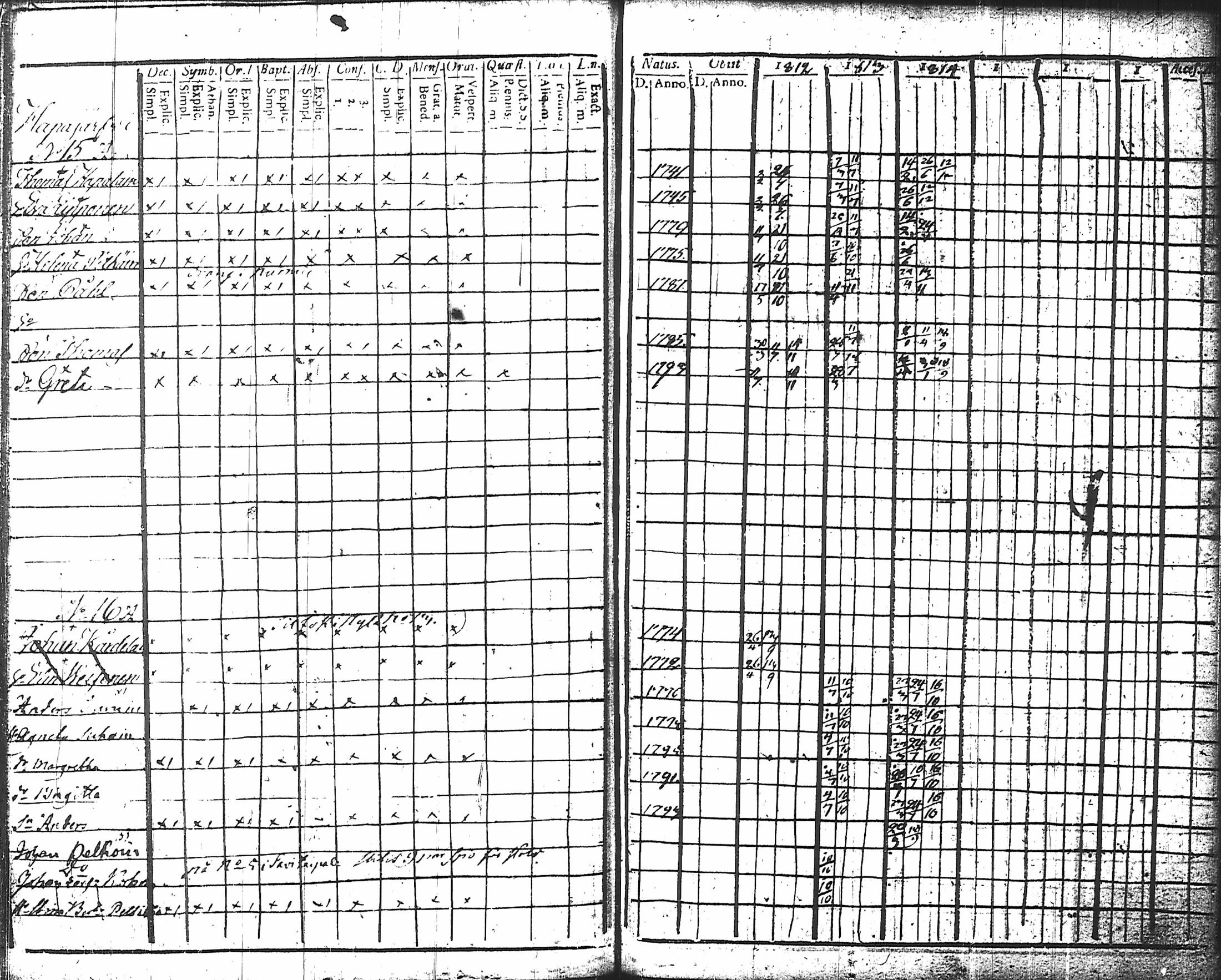[ ../kirjat/Kirkonkirjat/nurmes/rippikirja_1812-1814_tk1355-1356/kuvat/21.jpg ]