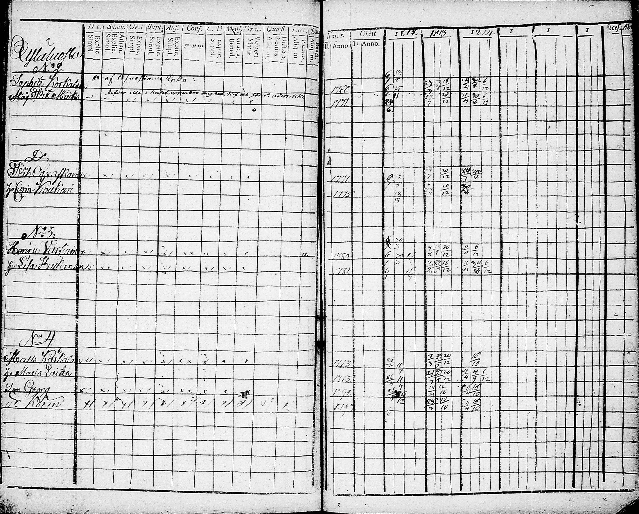 [ ../kirjat/Kirkonkirjat/nurmes/rippikirja_1812-1814_tk1355-1356/kuvat/225.jpg ]