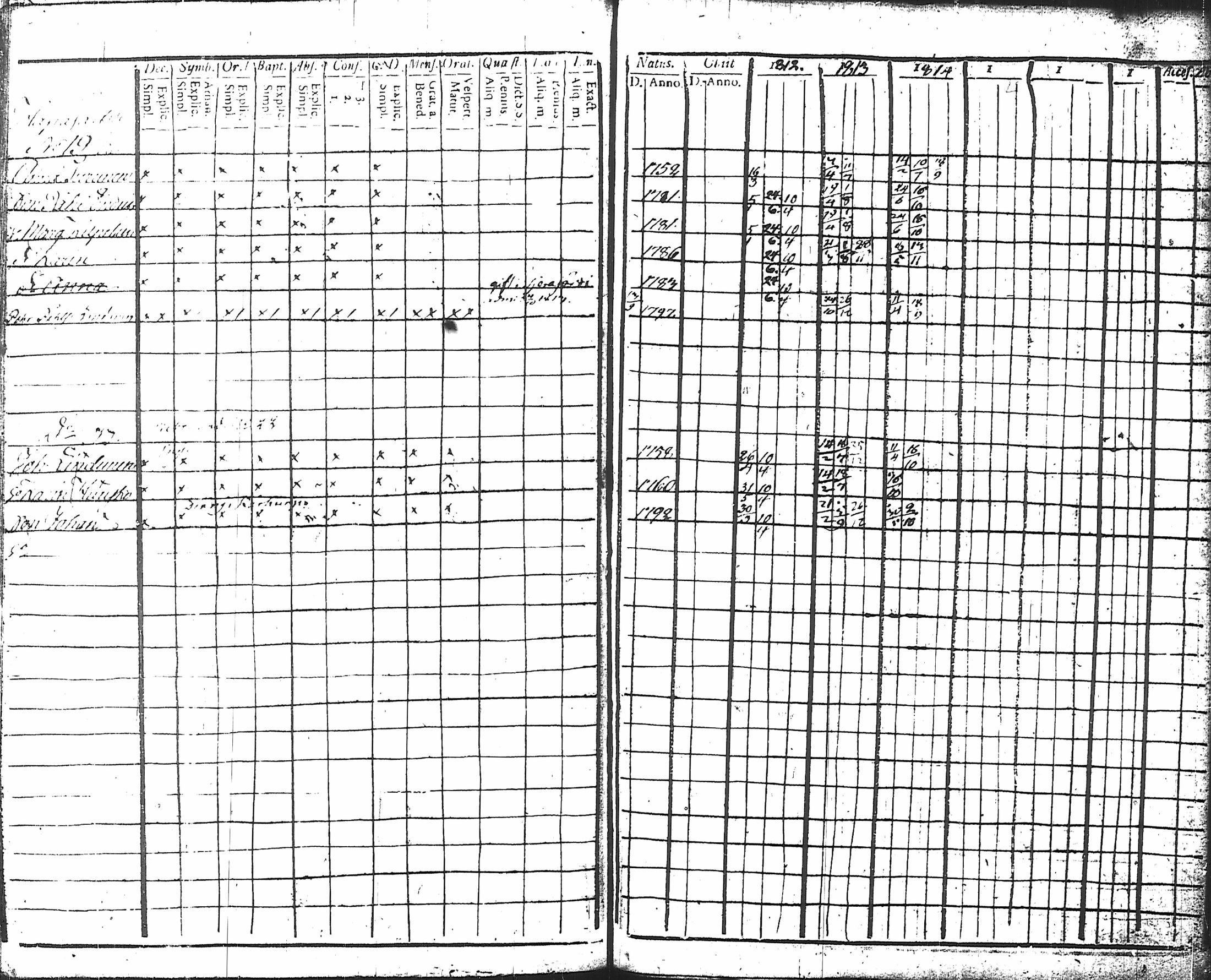[ ../kirjat/Kirkonkirjat/nurmes/rippikirja_1812-1814_tk1355-1356/kuvat/23.jpg ]