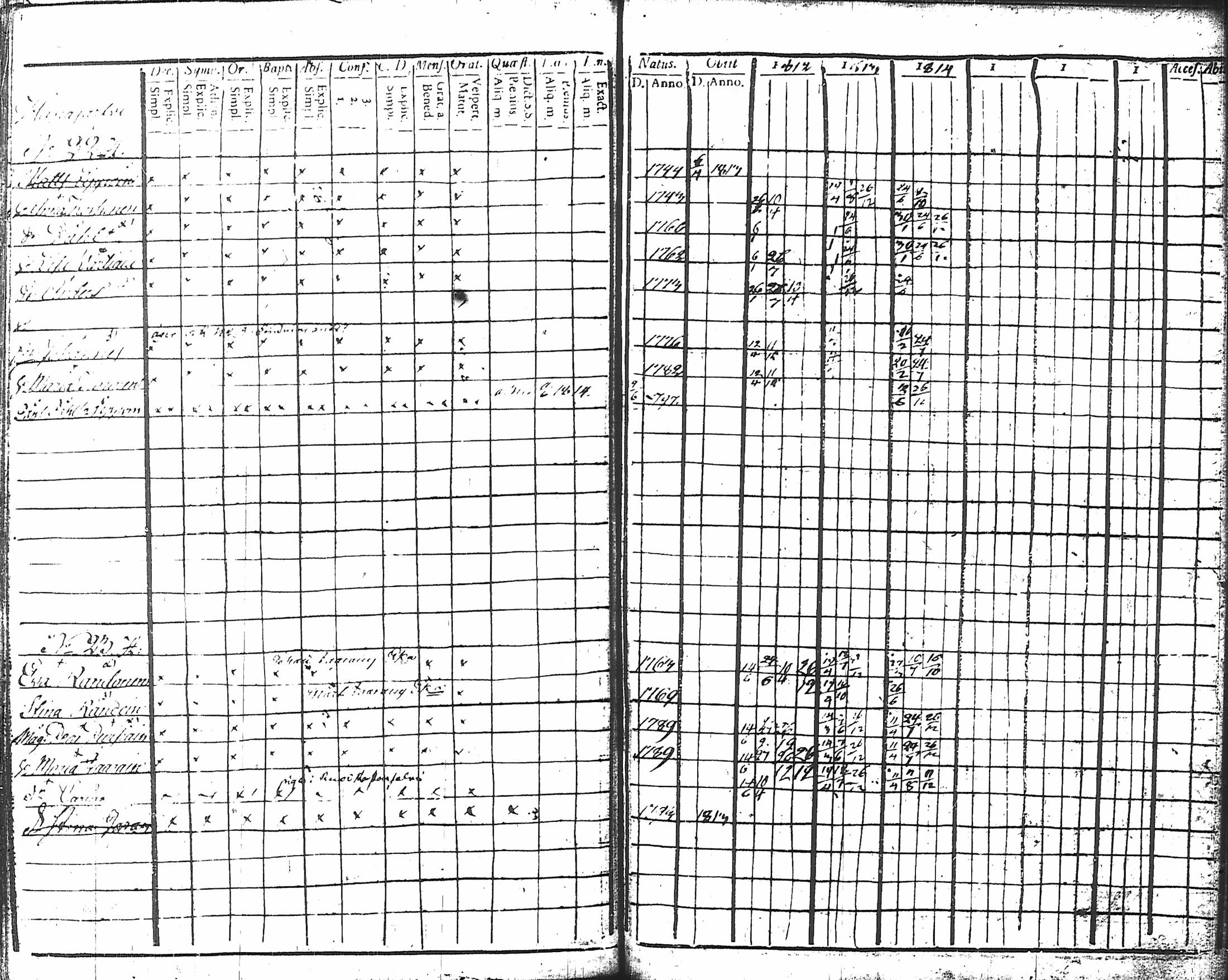 [ ../kirjat/Kirkonkirjat/nurmes/rippikirja_1812-1814_tk1355-1356/kuvat/25.jpg ]