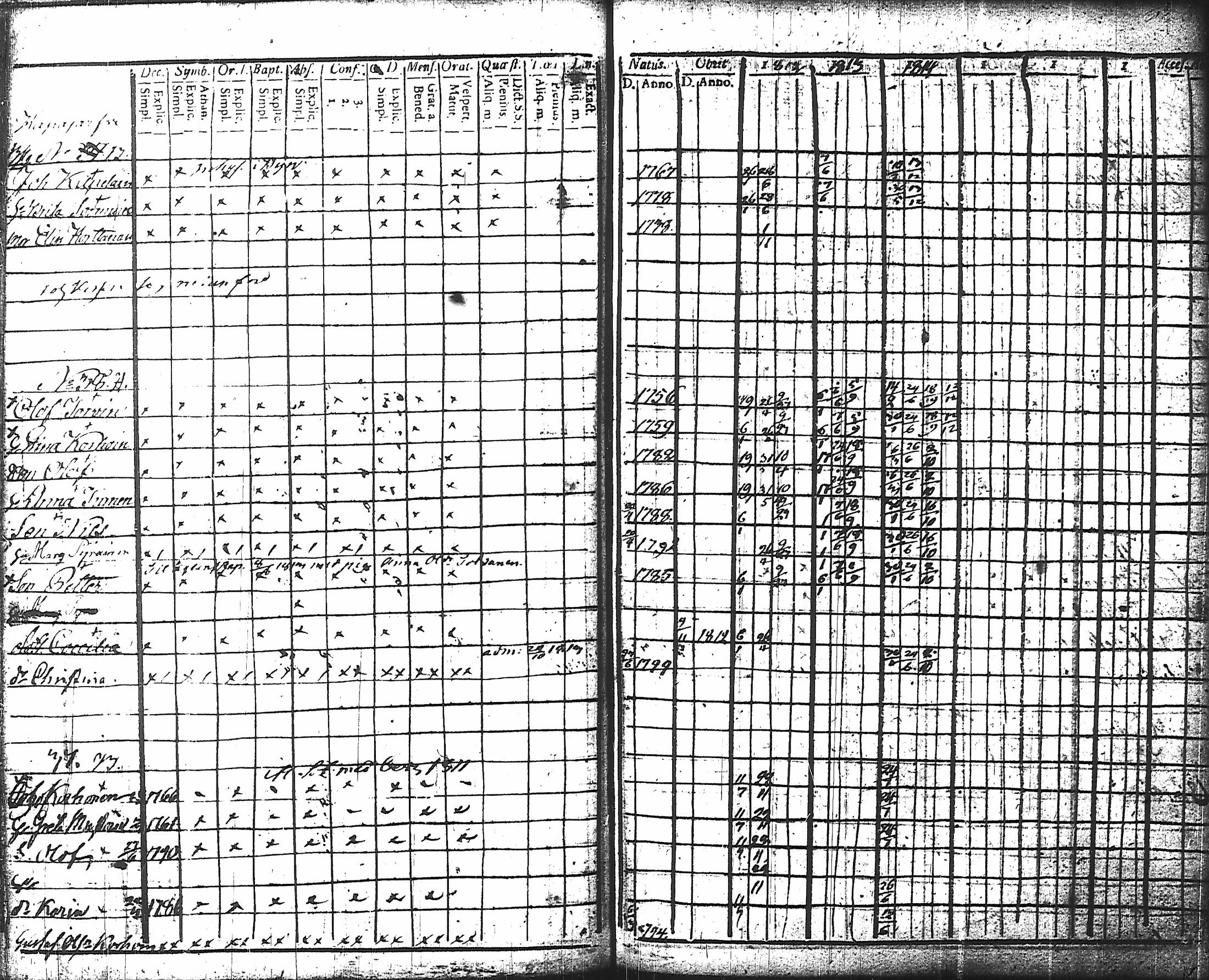 [ ../kirjat/Kirkonkirjat/nurmes/rippikirja_1812-1814_tk1355-1356/kuvat/33.jpg ]