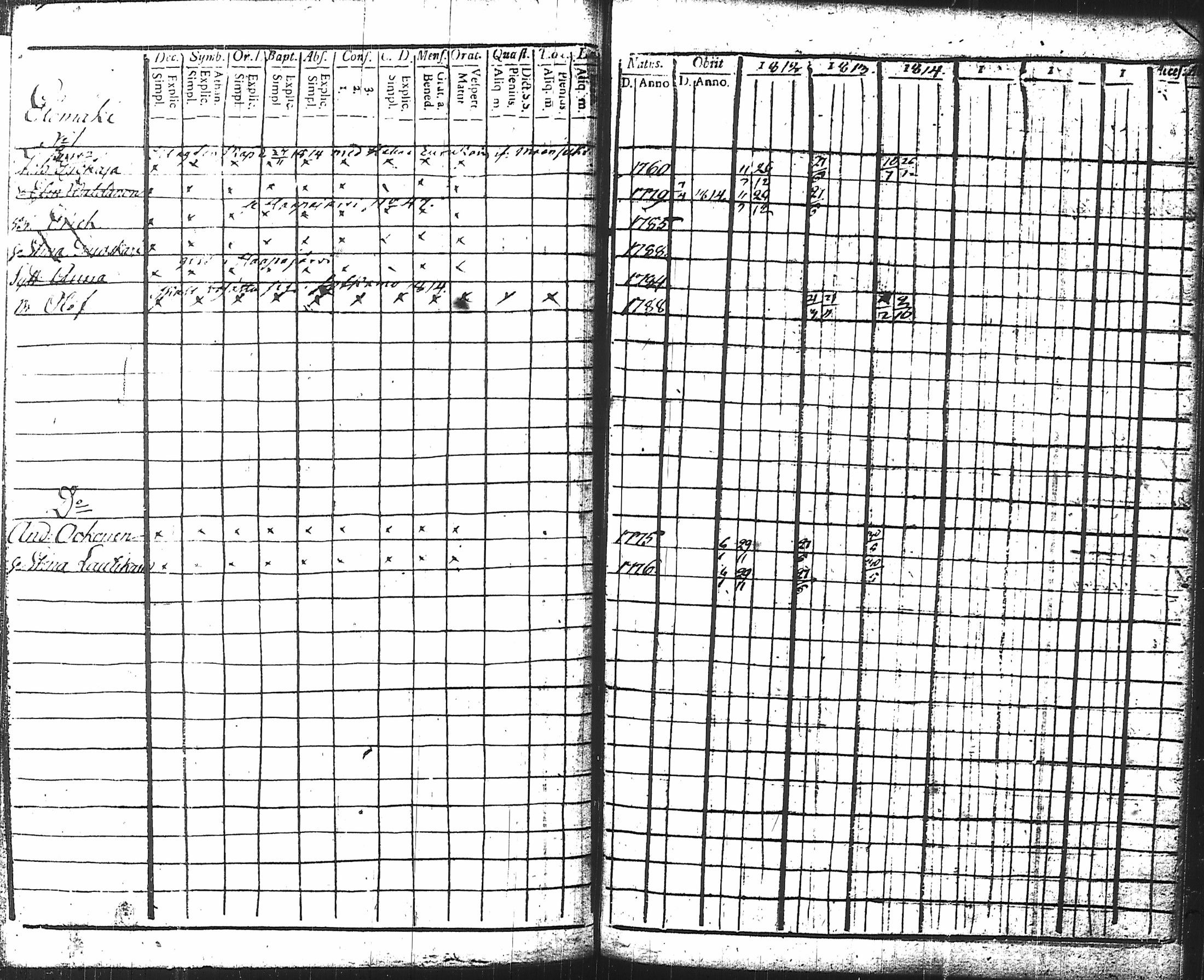 [ ../kirjat/Kirkonkirjat/nurmes/rippikirja_1812-1814_tk1355-1356/kuvat/41.jpg ]