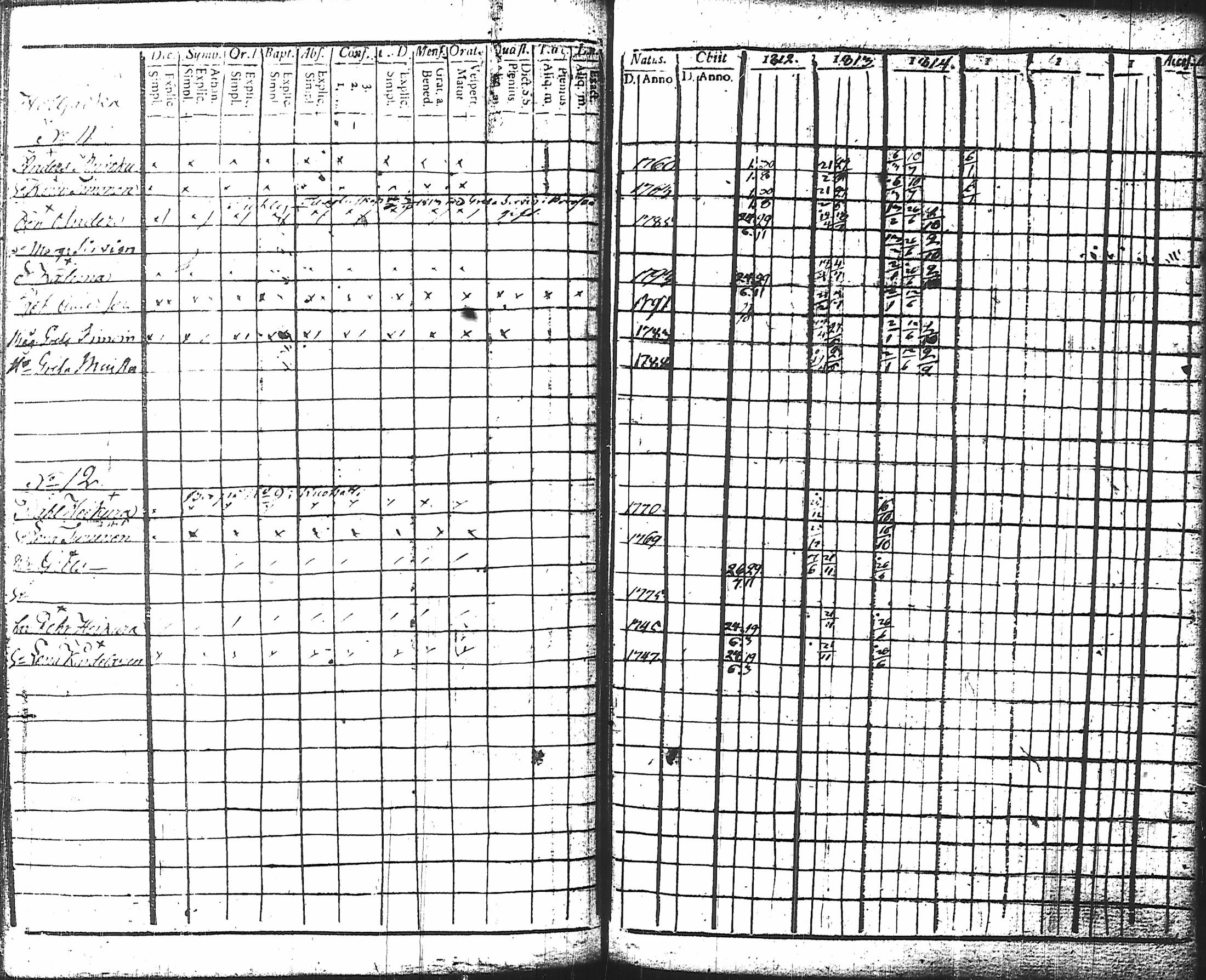 [ ../kirjat/Kirkonkirjat/nurmes/rippikirja_1812-1814_tk1355-1356/kuvat/54.jpg ]