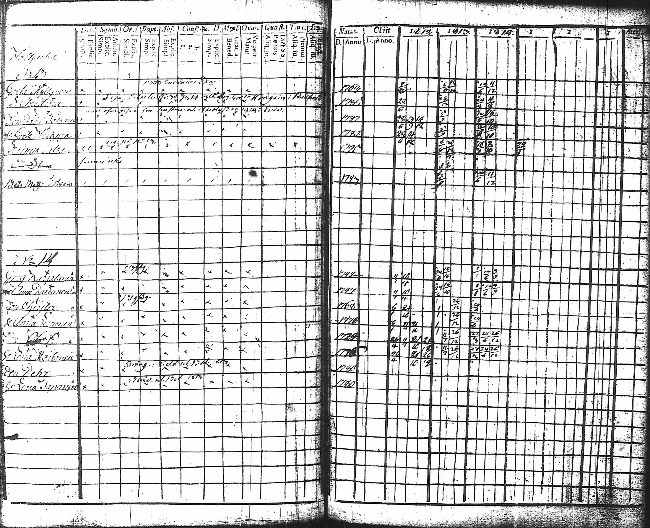 [ ../kirjat/Kirkonkirjat/nurmes/rippikirja_1812-1814_tk1355-1356/kuvat/55.jpg ]