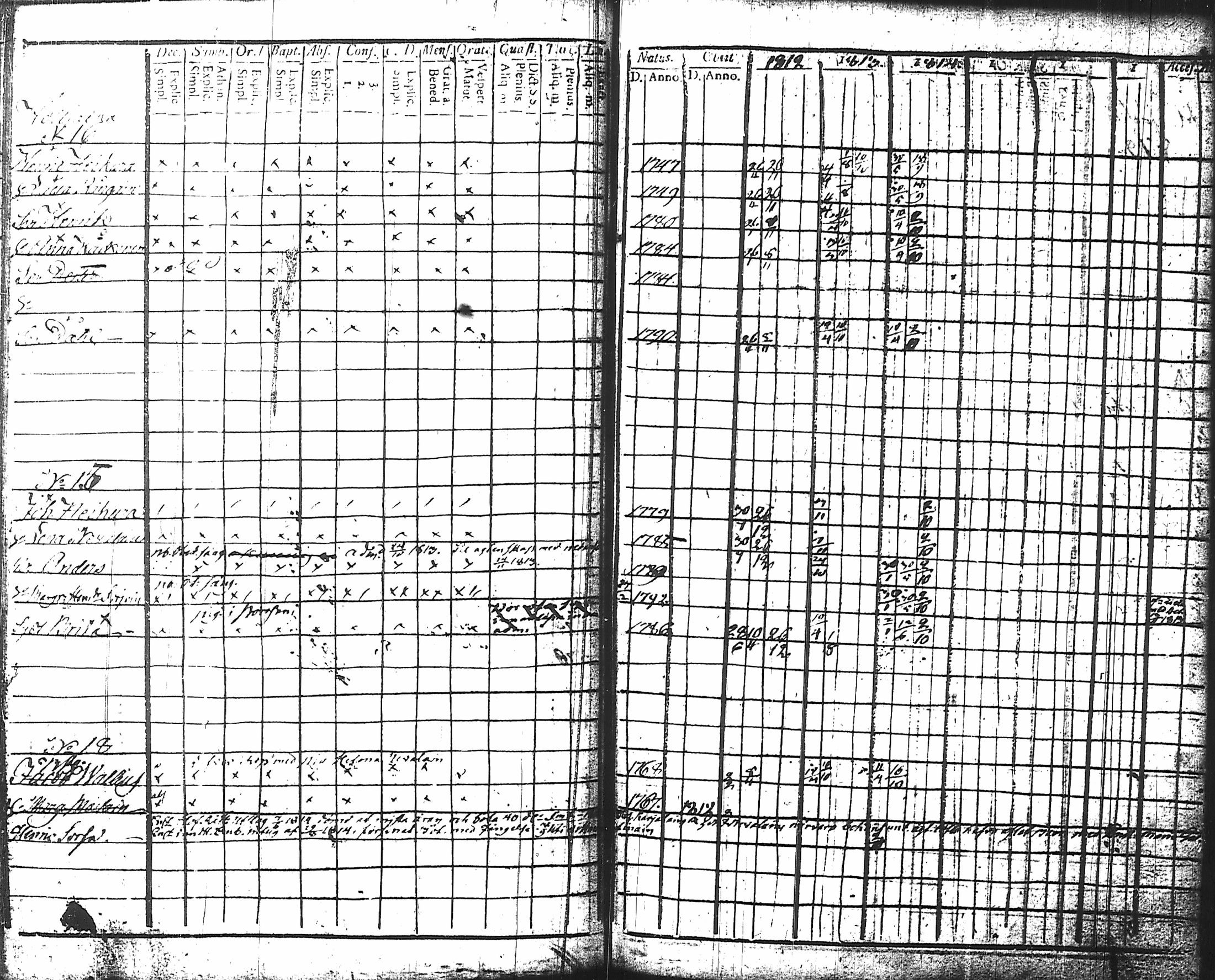 [ ../kirjat/Kirkonkirjat/nurmes/rippikirja_1812-1814_tk1355-1356/kuvat/56.jpg ]