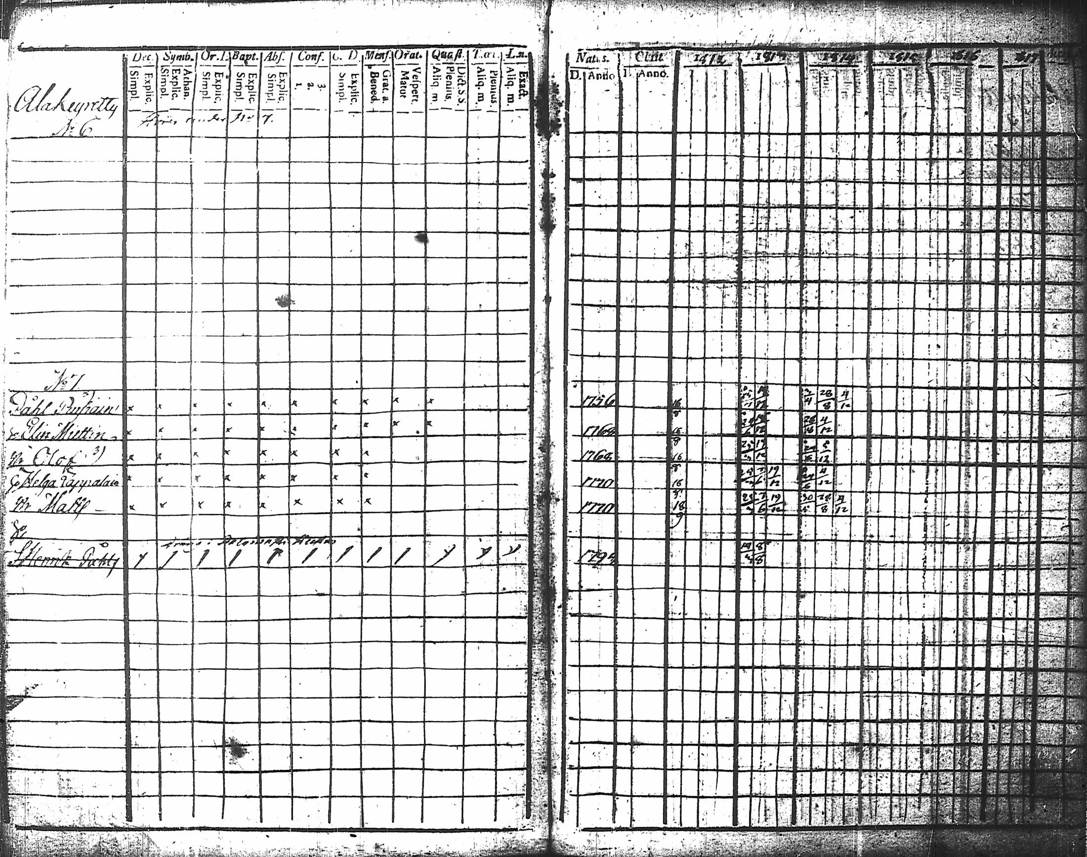 [ ../kirjat/Kirkonkirjat/nurmes/rippikirja_1812-1814_tk1355-1356/kuvat/6.jpg ]