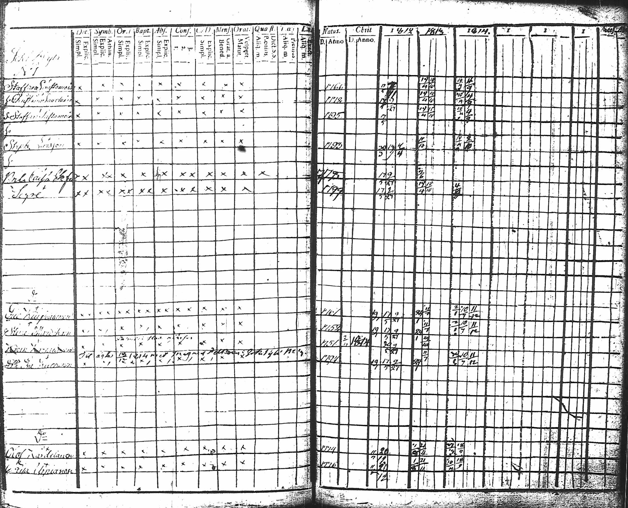 [ ../kirjat/Kirkonkirjat/nurmes/rippikirja_1812-1814_tk1355-1356/kuvat/62.jpg ]