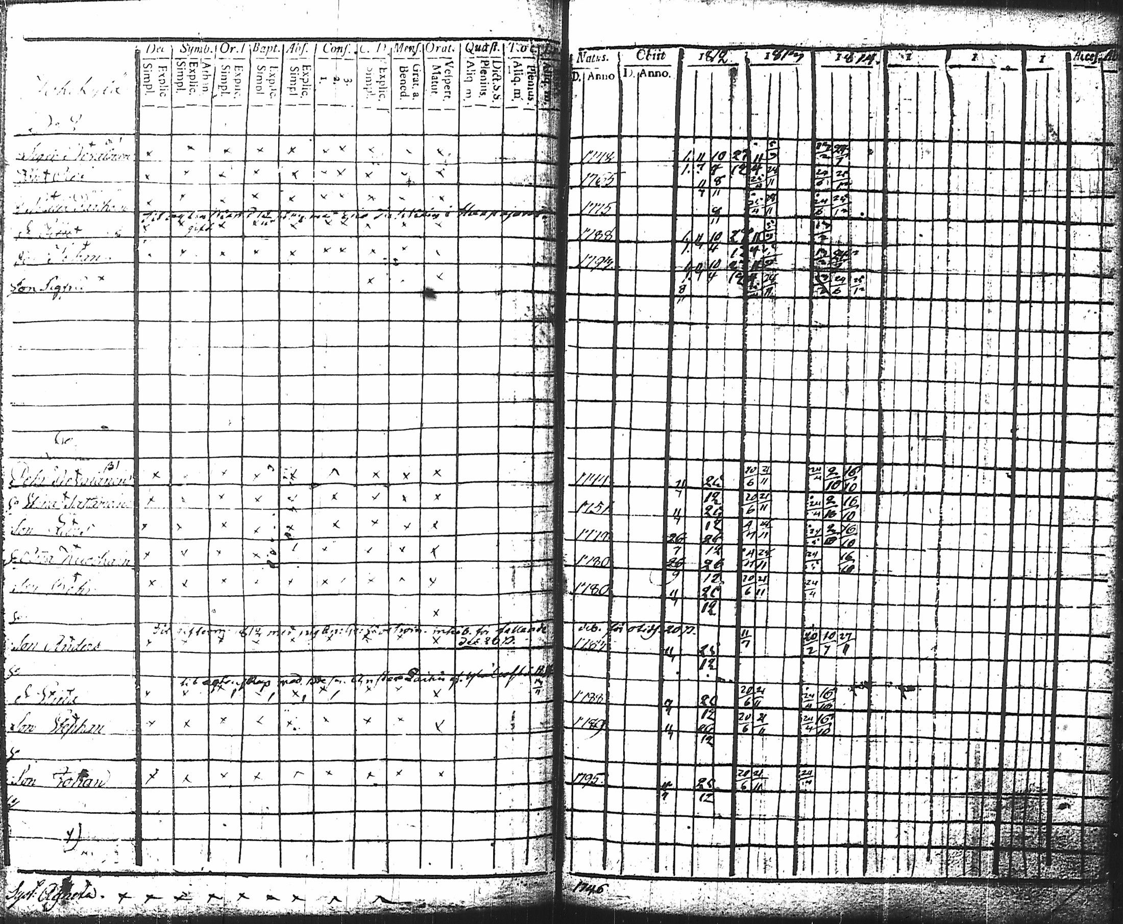[ ../kirjat/Kirkonkirjat/nurmes/rippikirja_1812-1814_tk1355-1356/kuvat/63.jpg ]