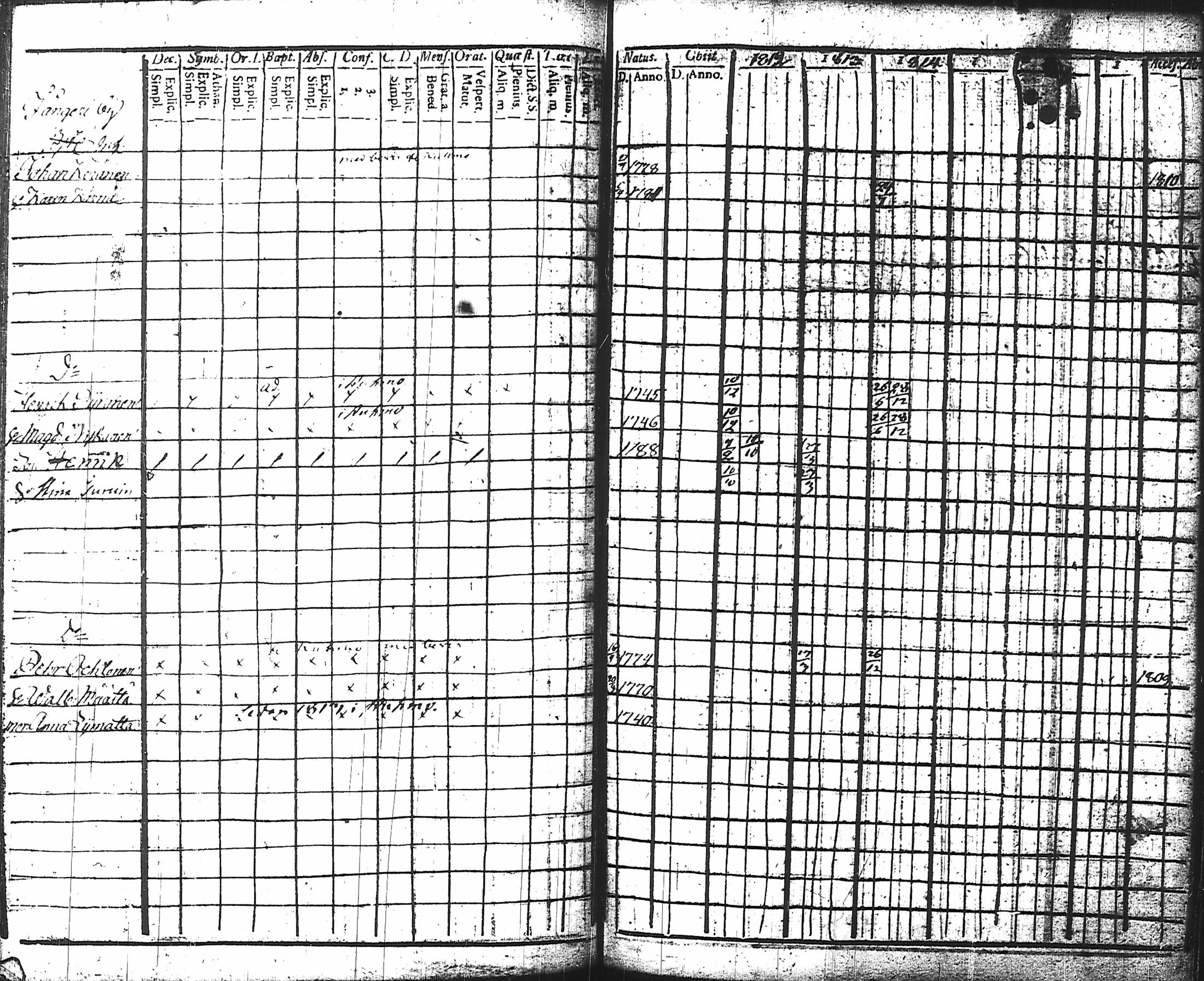 [ ../kirjat/Kirkonkirjat/nurmes/rippikirja_1812-1814_tk1355-1356/kuvat/76.jpg ]