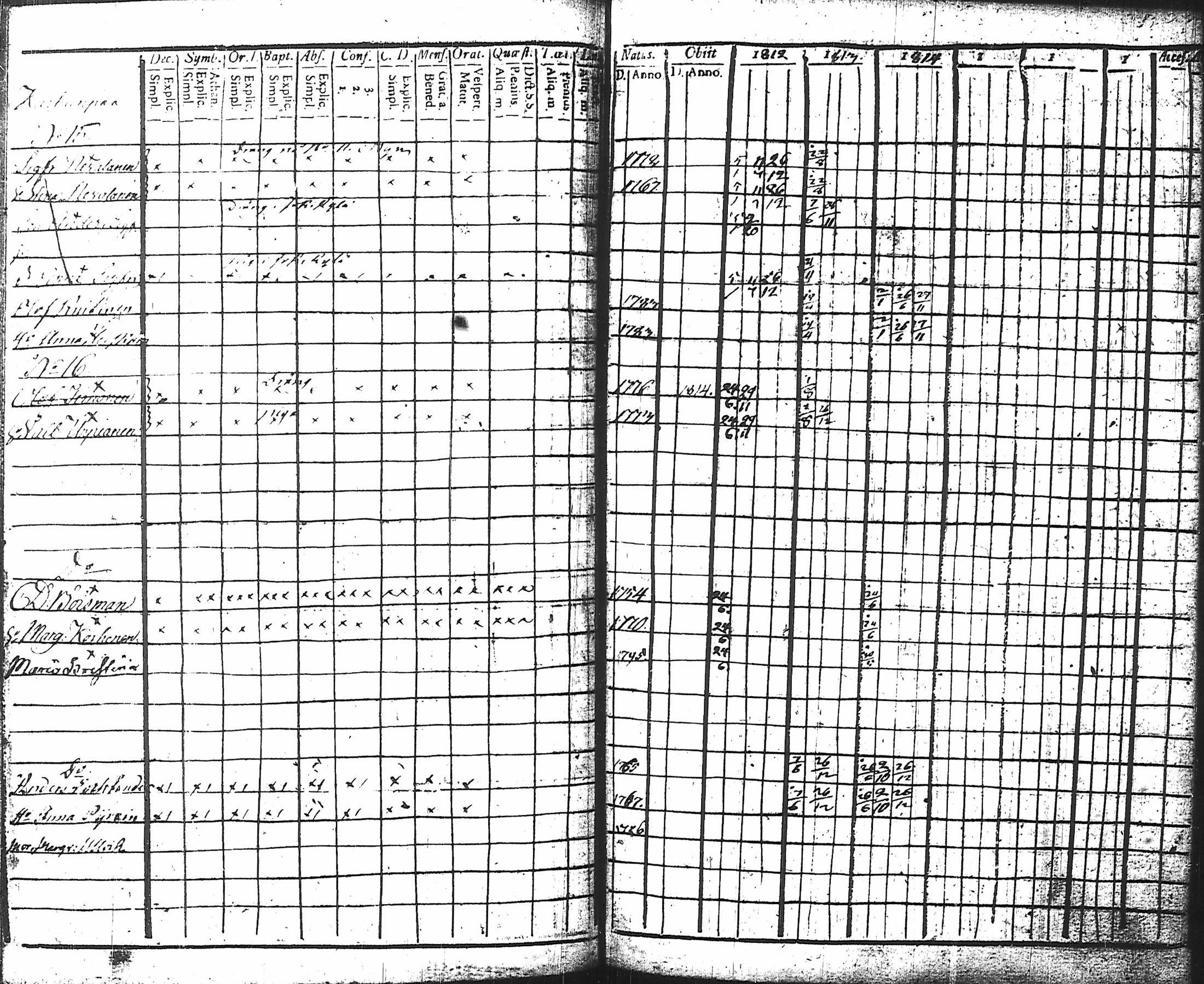 [ ../kirjat/Kirkonkirjat/nurmes/rippikirja_1812-1814_tk1355-1356/kuvat/87.jpg ]
