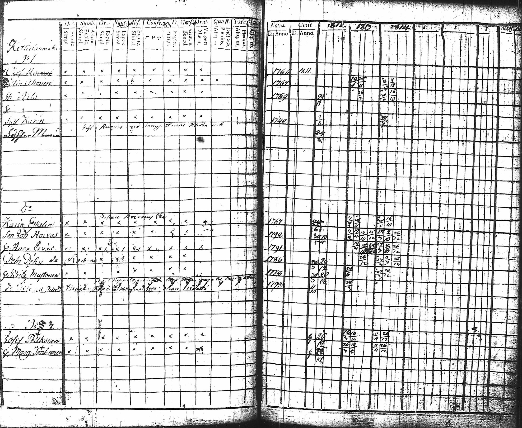 [ ../kirjat/Kirkonkirjat/nurmes/rippikirja_1812-1814_tk1355-1356/kuvat/92.jpg ]