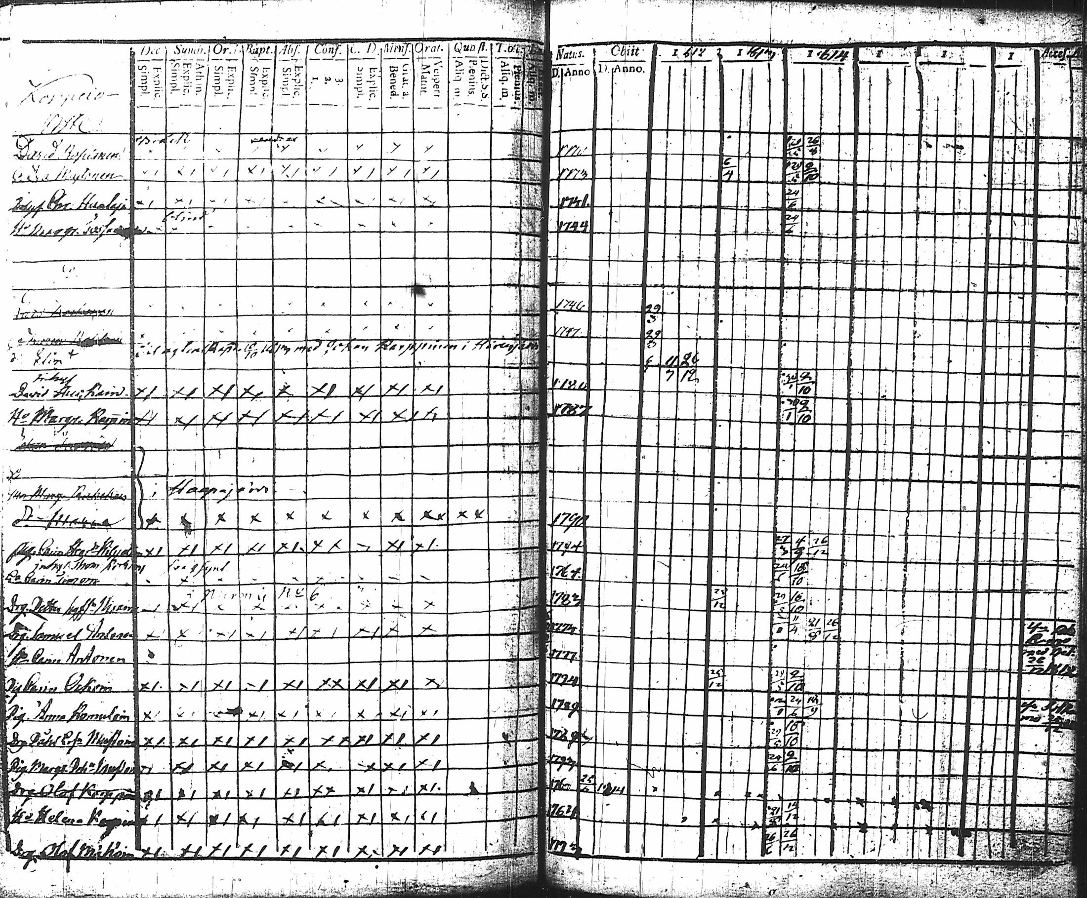 [ ../kirjat/Kirkonkirjat/nurmes/rippikirja_1812-1814_tk1355-1356/kuvat/99.jpg ]
