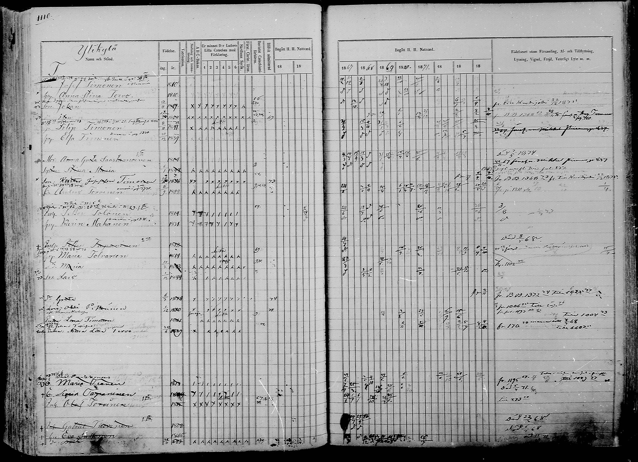 [ ../kirjat/Kirkonkirjat/nurmes/rippikirja_1865-1874_mko43-84/kuvat/1087.jpg ]