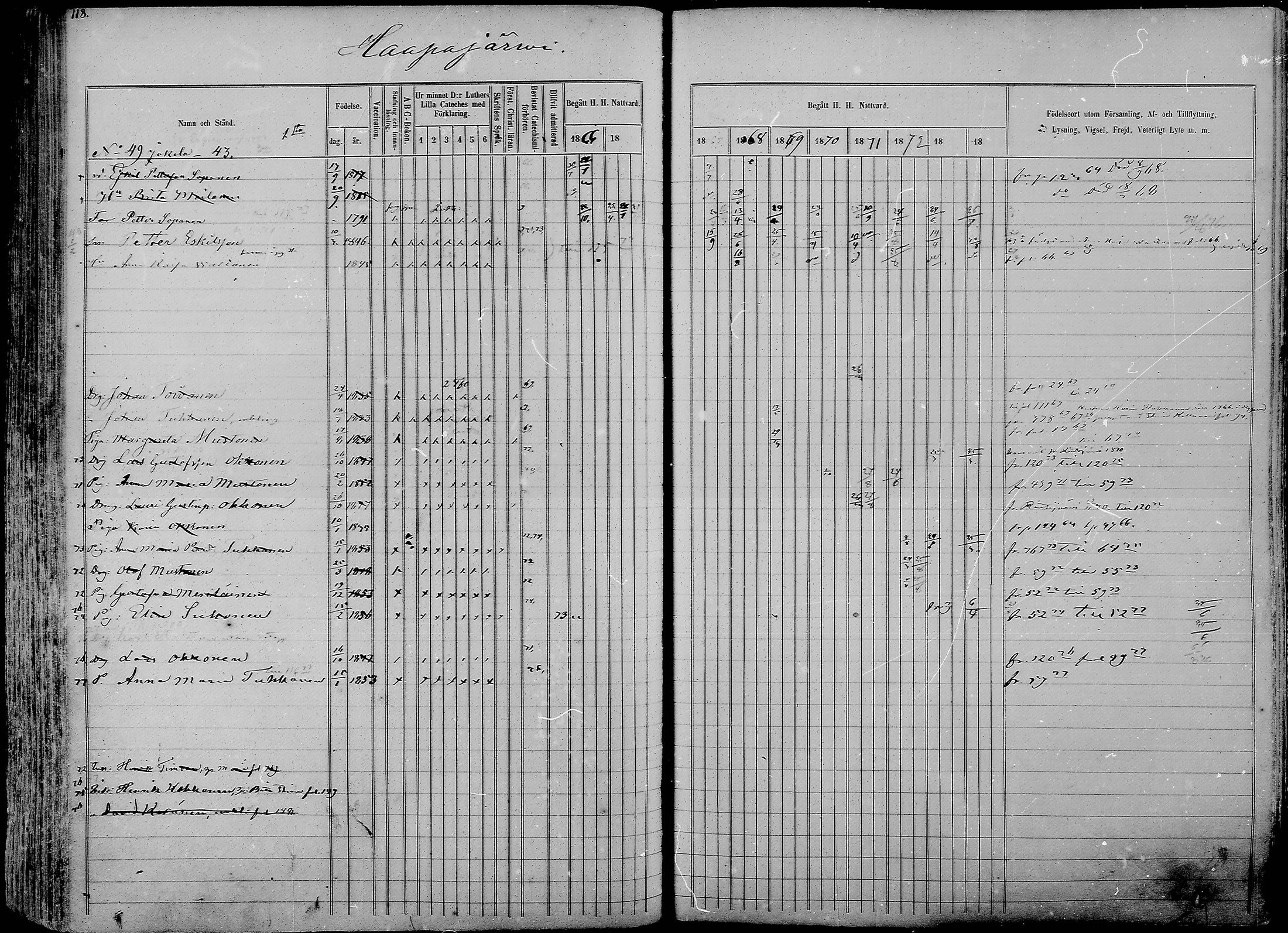 [ ../kirjat/Kirkonkirjat/nurmes/rippikirja_1865-1874_mko43-84/kuvat/117.jpg ]