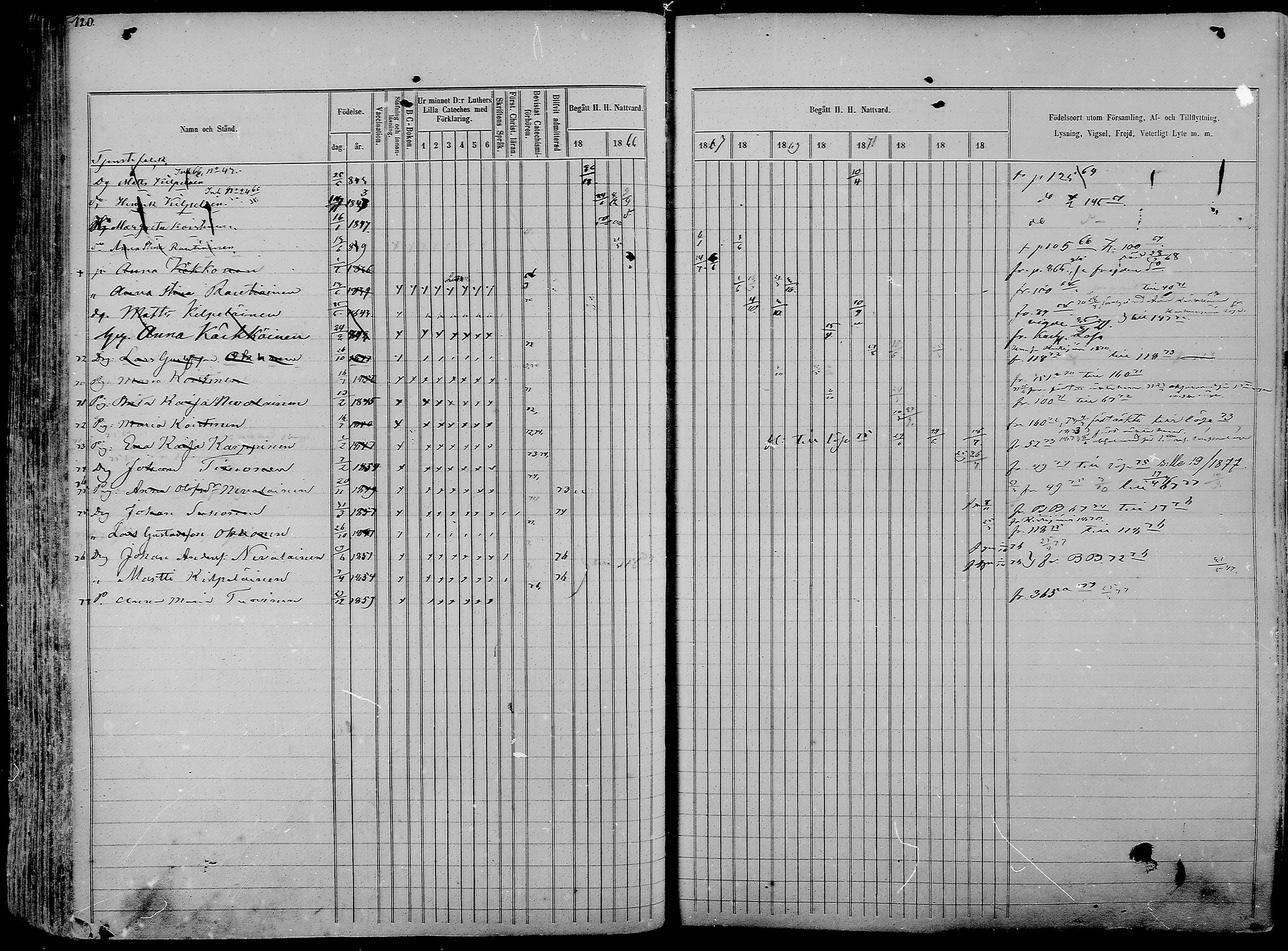 [ ../kirjat/Kirkonkirjat/nurmes/rippikirja_1865-1874_mko43-84/kuvat/119.jpg ]