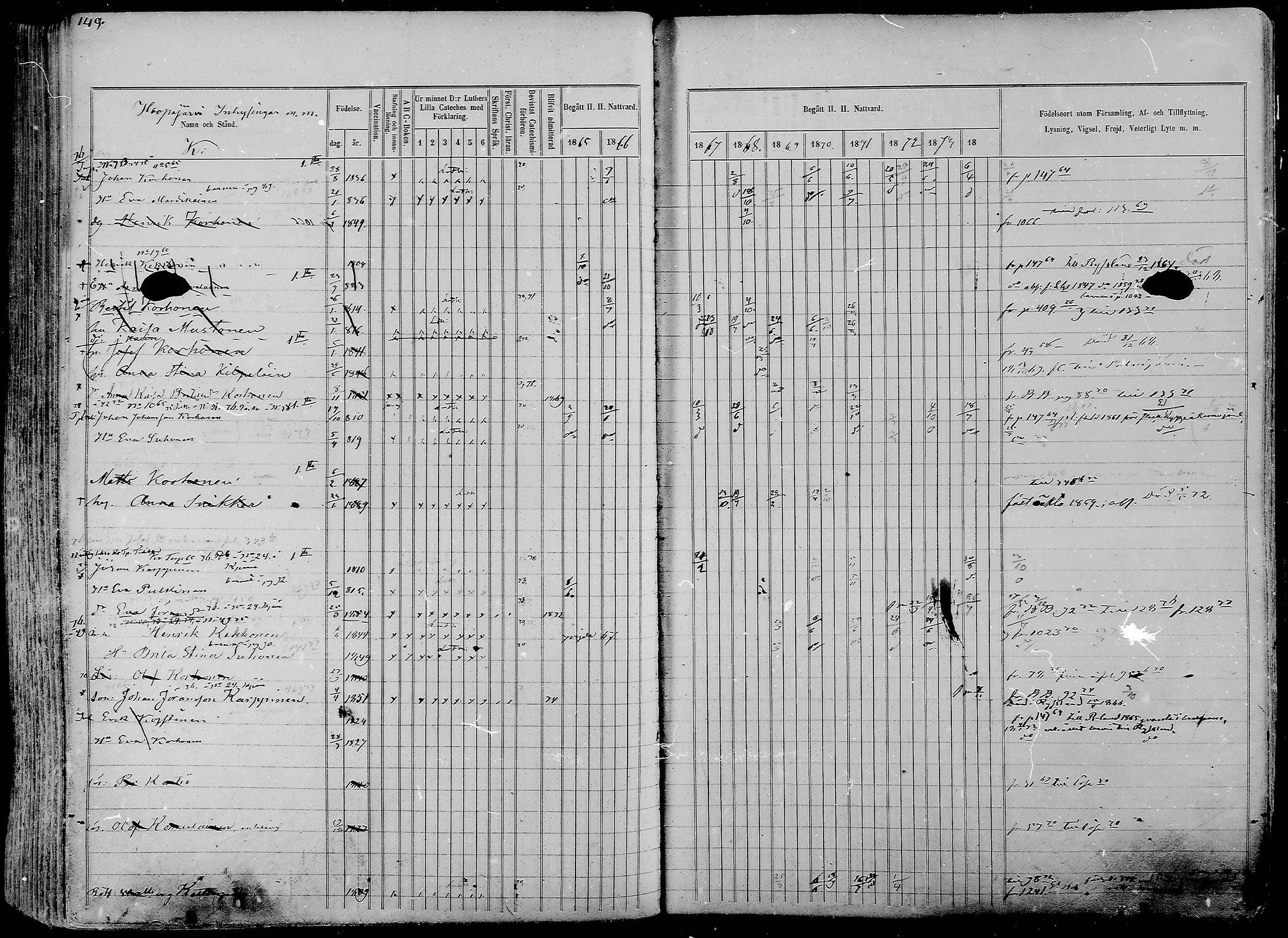 [ ../kirjat/Kirkonkirjat/nurmes/rippikirja_1865-1874_mko43-84/kuvat/148.jpg ]