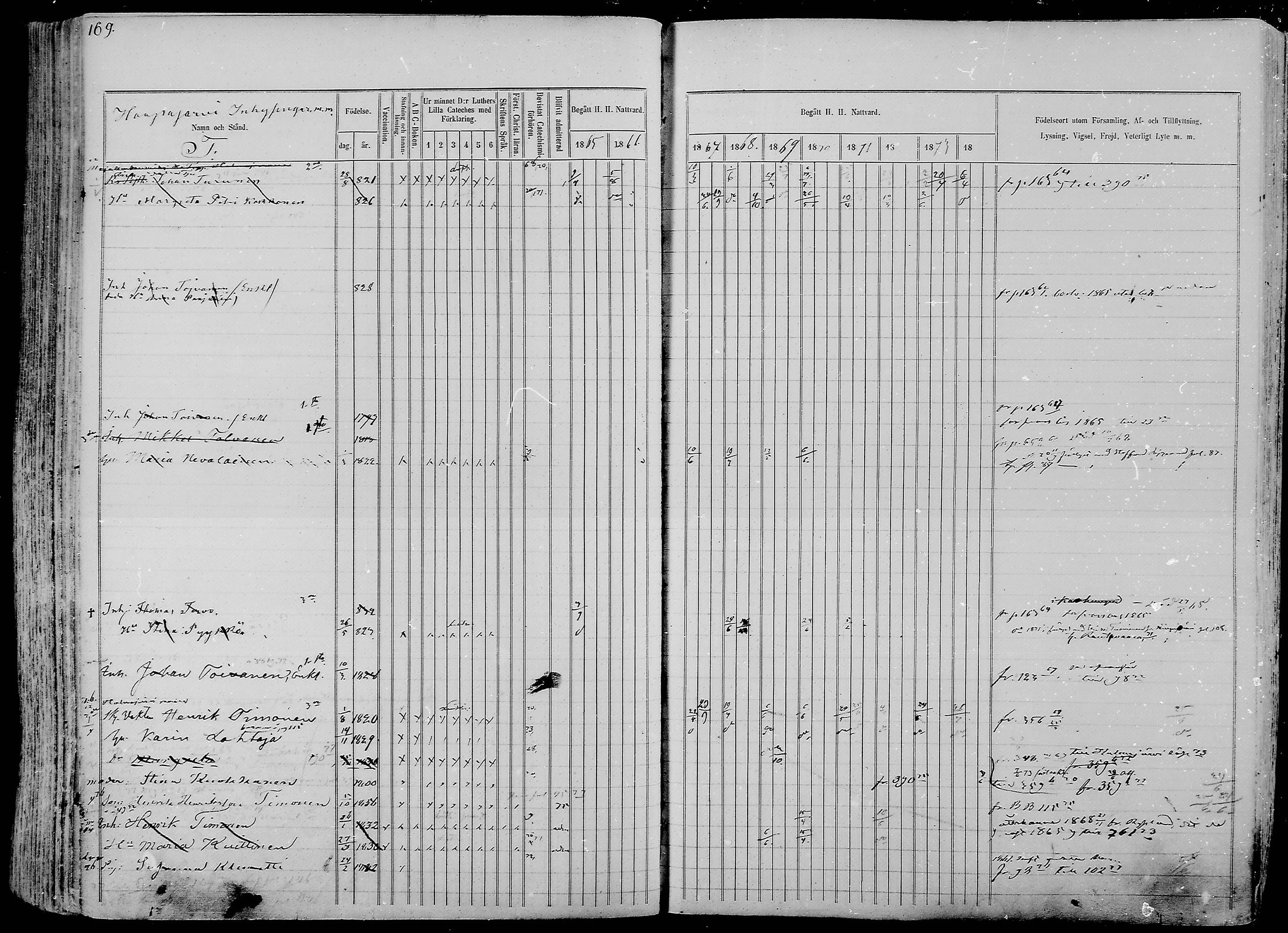 [ ../kirjat/Kirkonkirjat/nurmes/rippikirja_1865-1874_mko43-84/kuvat/168.jpg ]