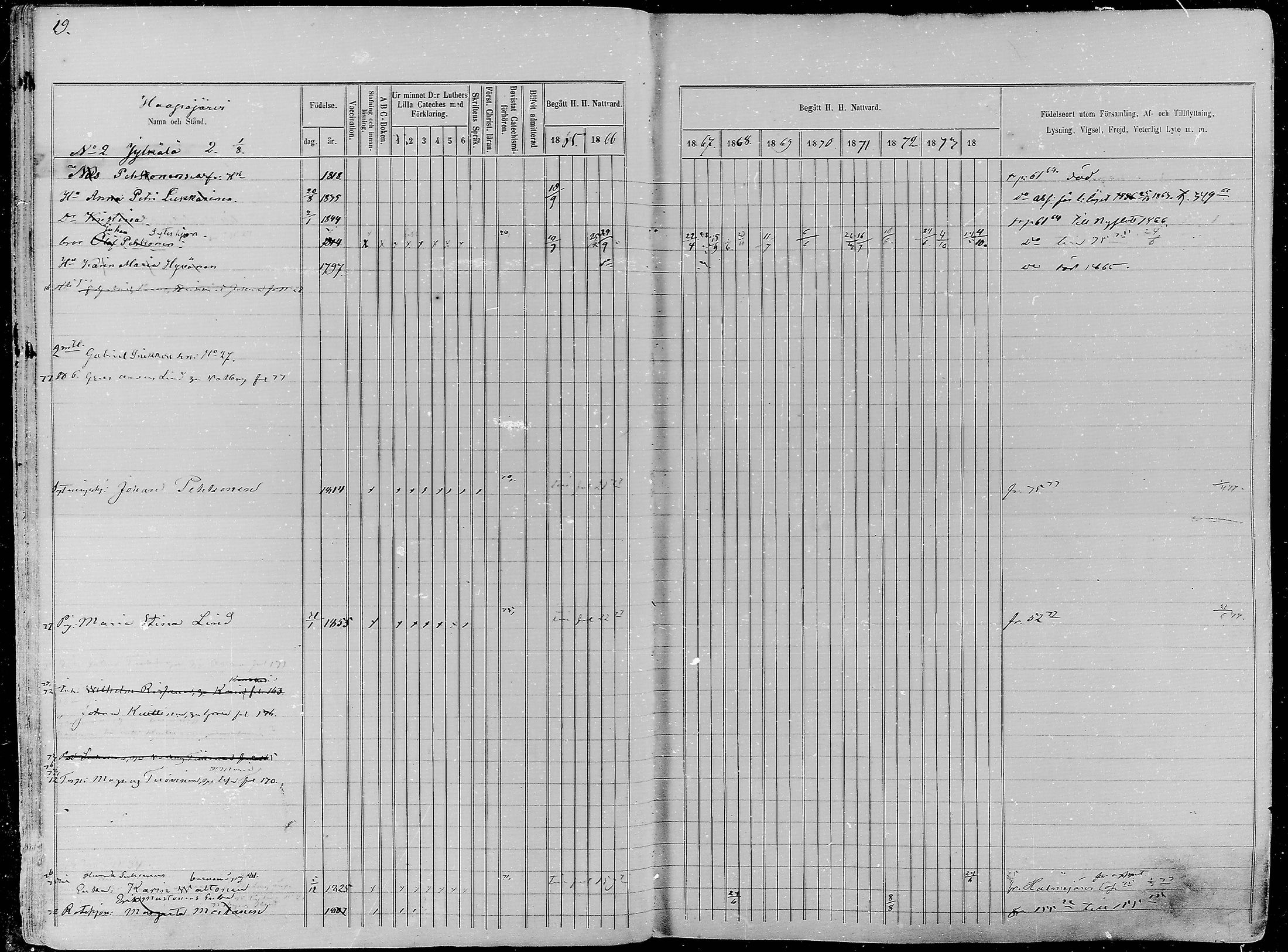 [ ../kirjat/Kirkonkirjat/nurmes/rippikirja_1865-1874_mko43-84/kuvat/19.jpg ]