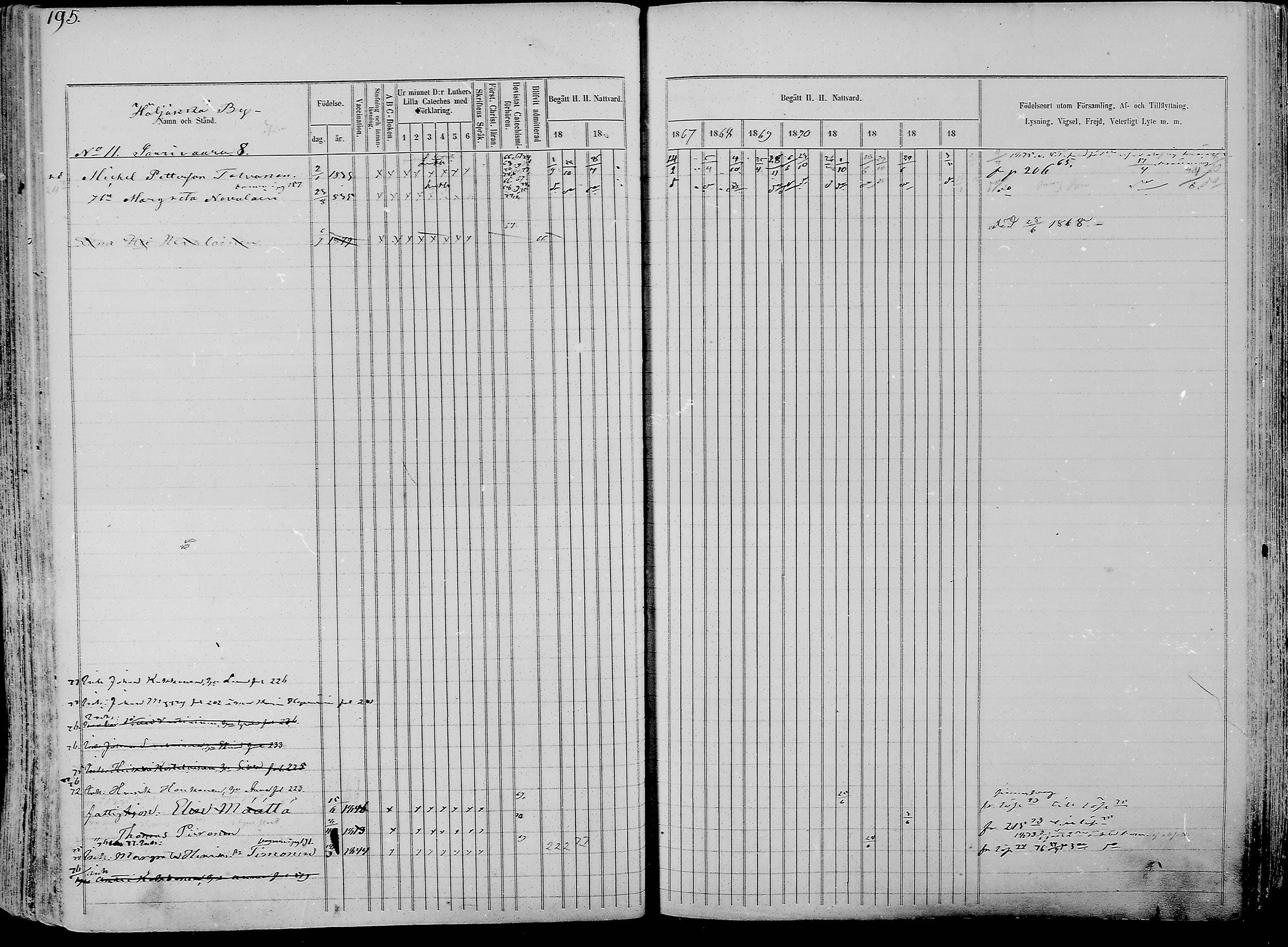 [ ../kirjat/Kirkonkirjat/nurmes/rippikirja_1865-1874_mko43-84/kuvat/194.jpg ]