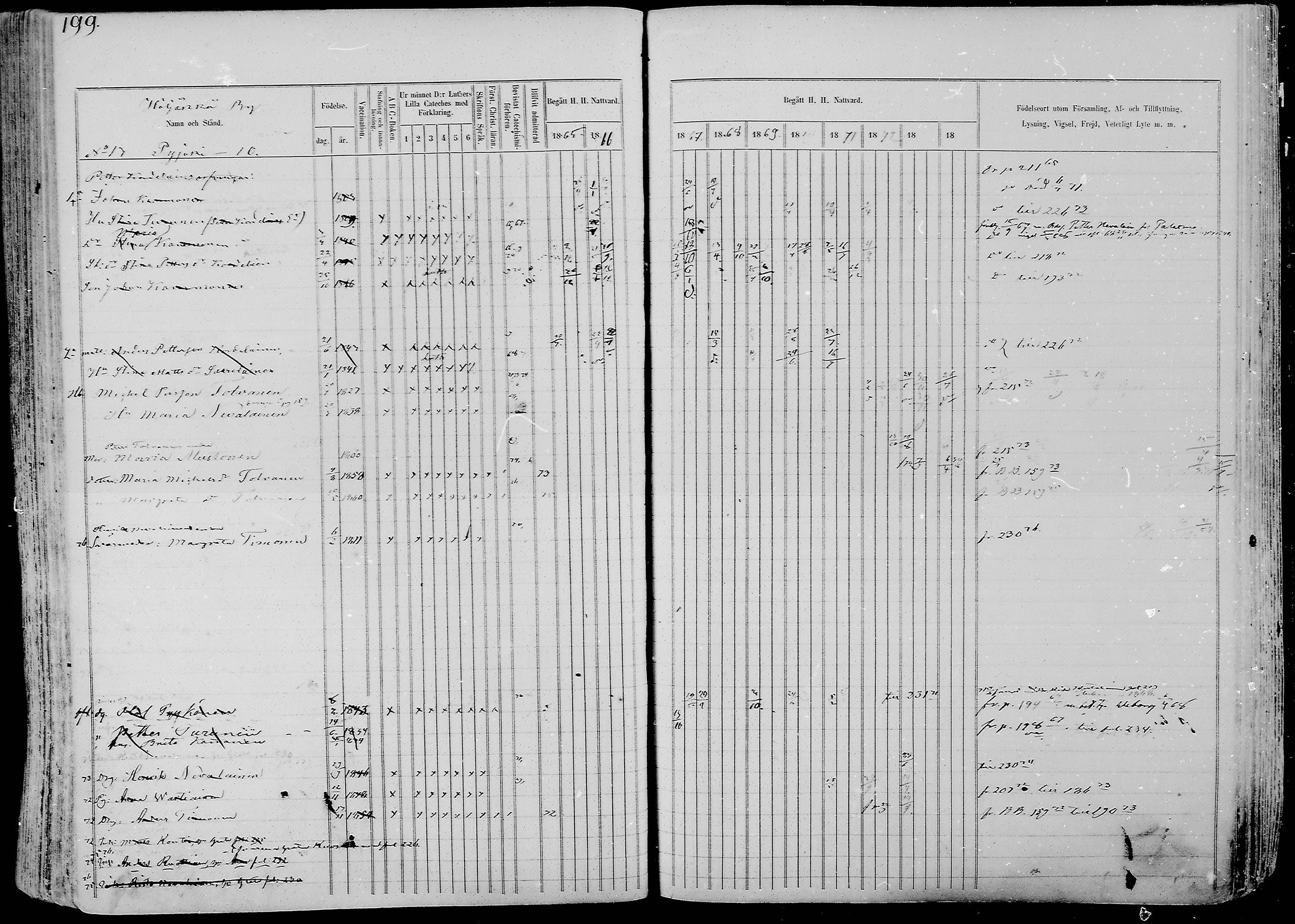 [ ../kirjat/Kirkonkirjat/nurmes/rippikirja_1865-1874_mko43-84/kuvat/198.jpg ]