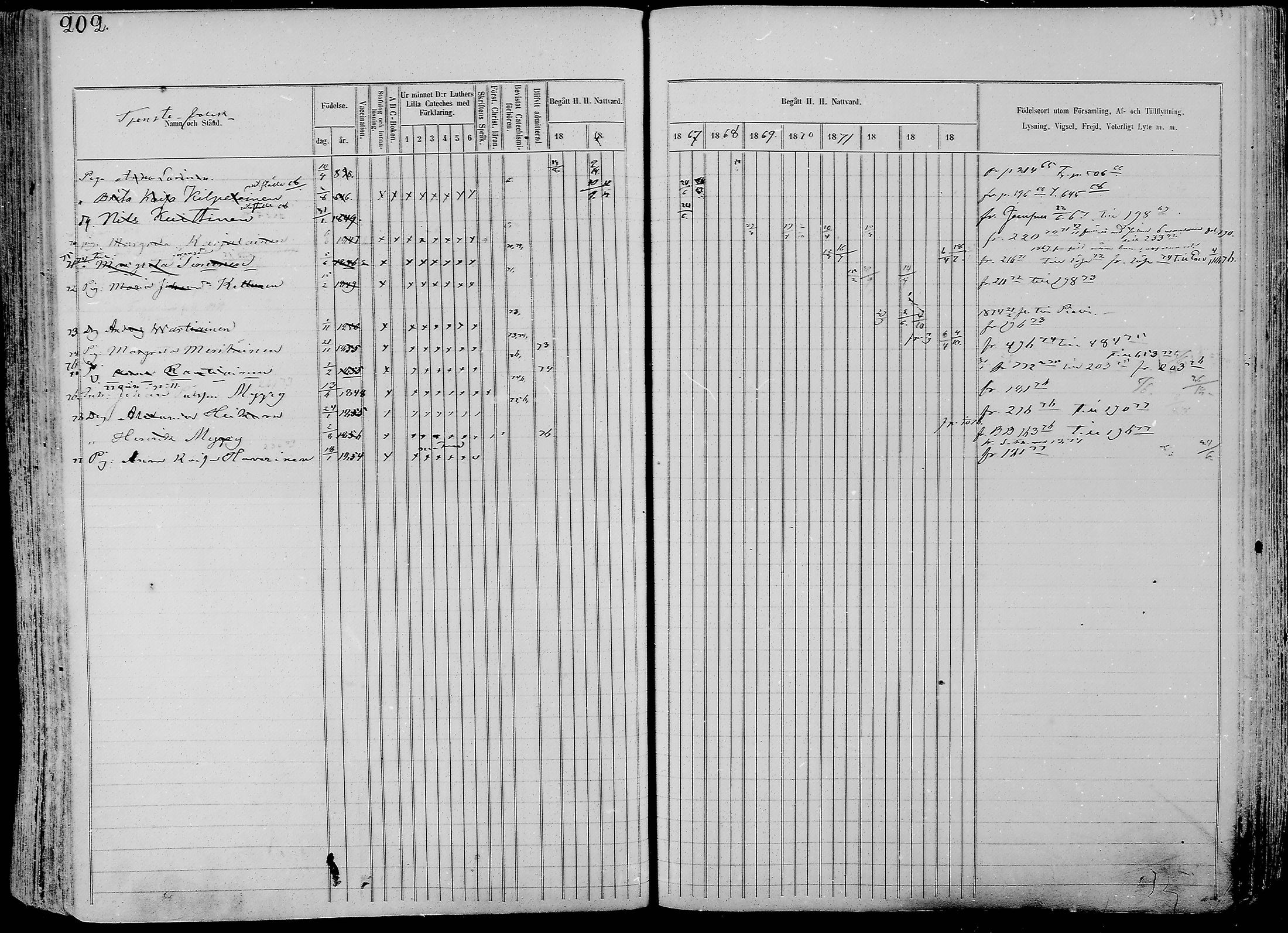 [ ../kirjat/Kirkonkirjat/nurmes/rippikirja_1865-1874_mko43-84/kuvat/201.jpg ]