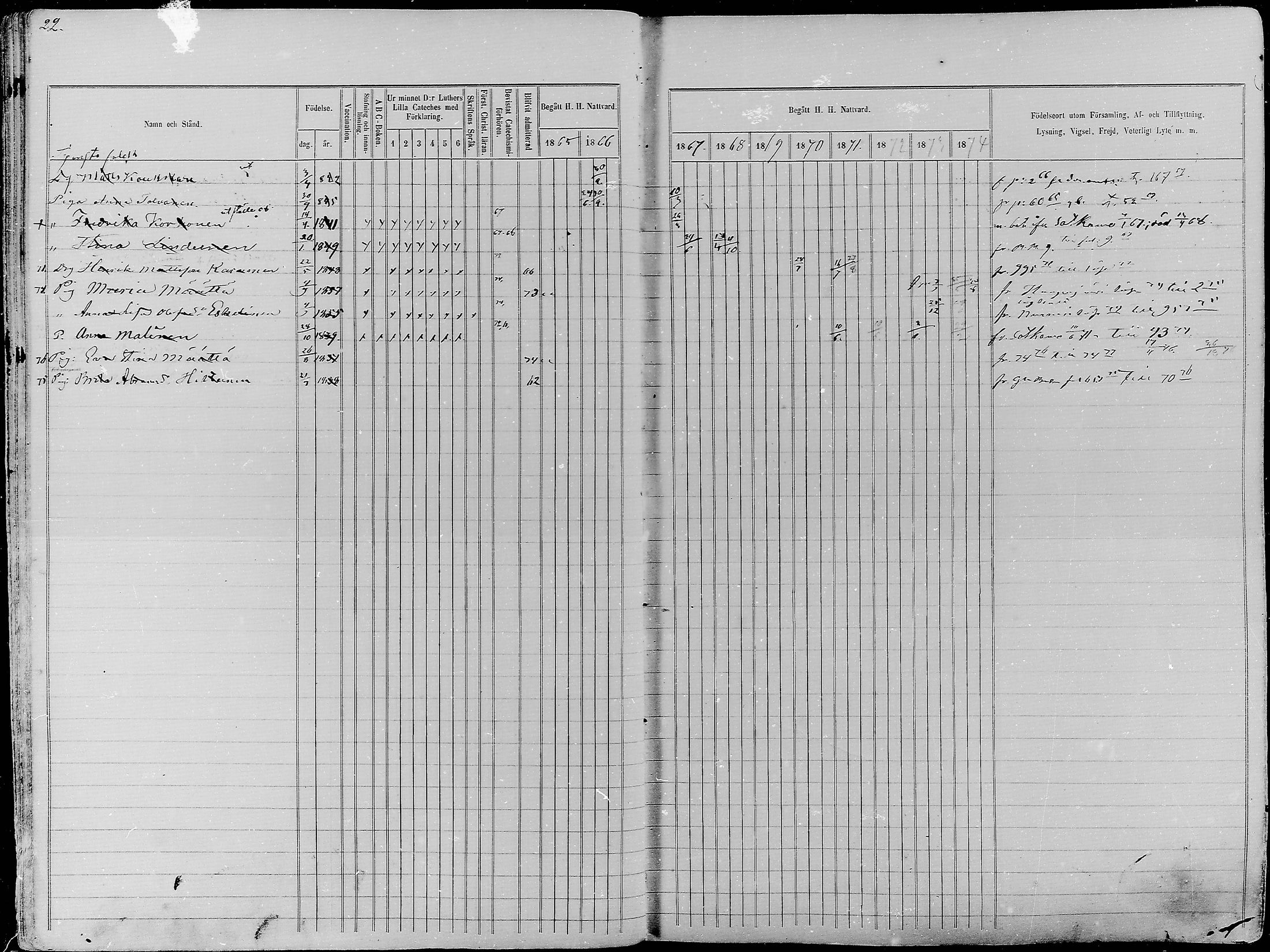 [ ../kirjat/Kirkonkirjat/nurmes/rippikirja_1865-1874_mko43-84/kuvat/22.jpg ]