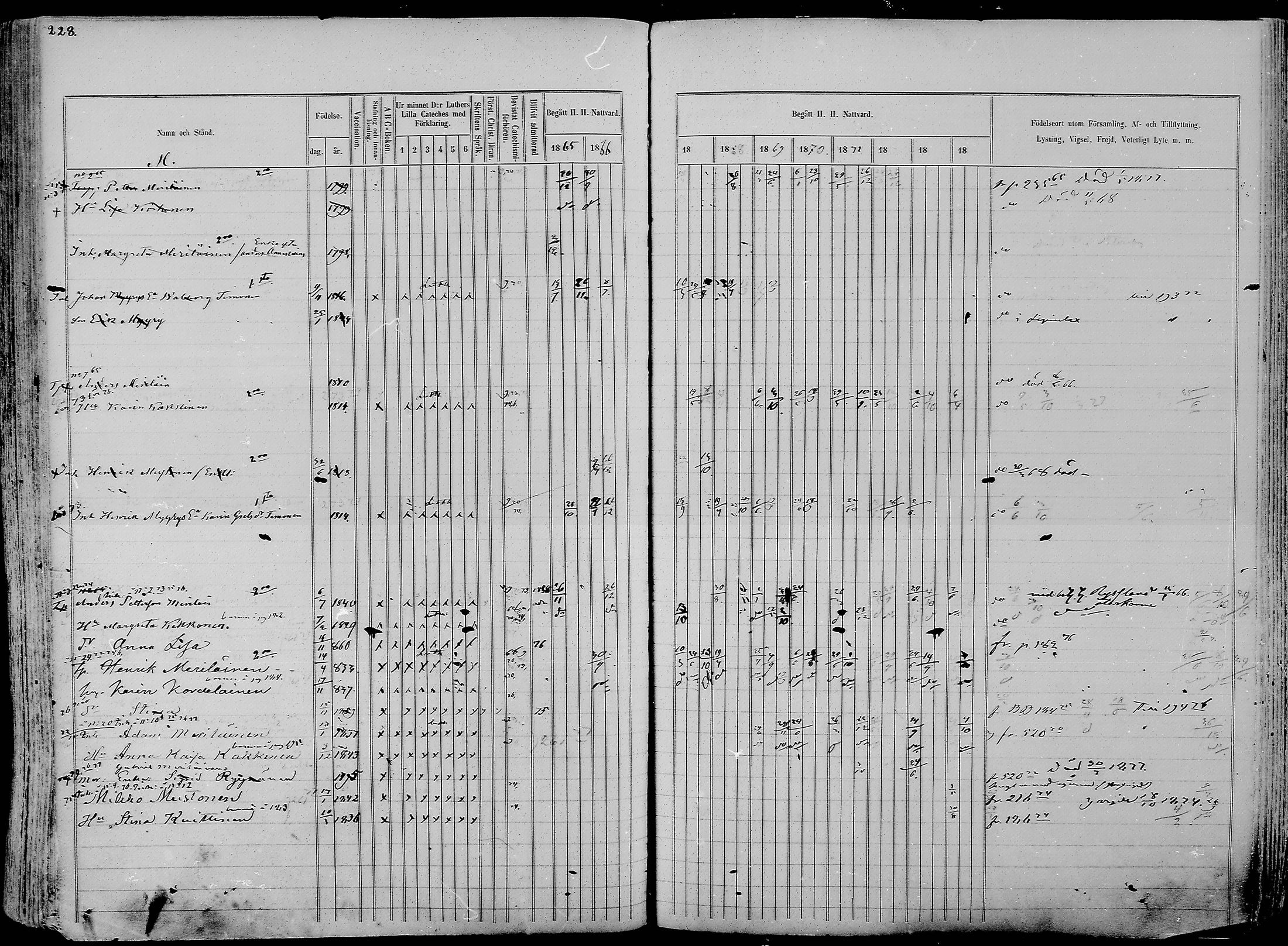 [ ../kirjat/Kirkonkirjat/nurmes/rippikirja_1865-1874_mko43-84/kuvat/227.jpg ]