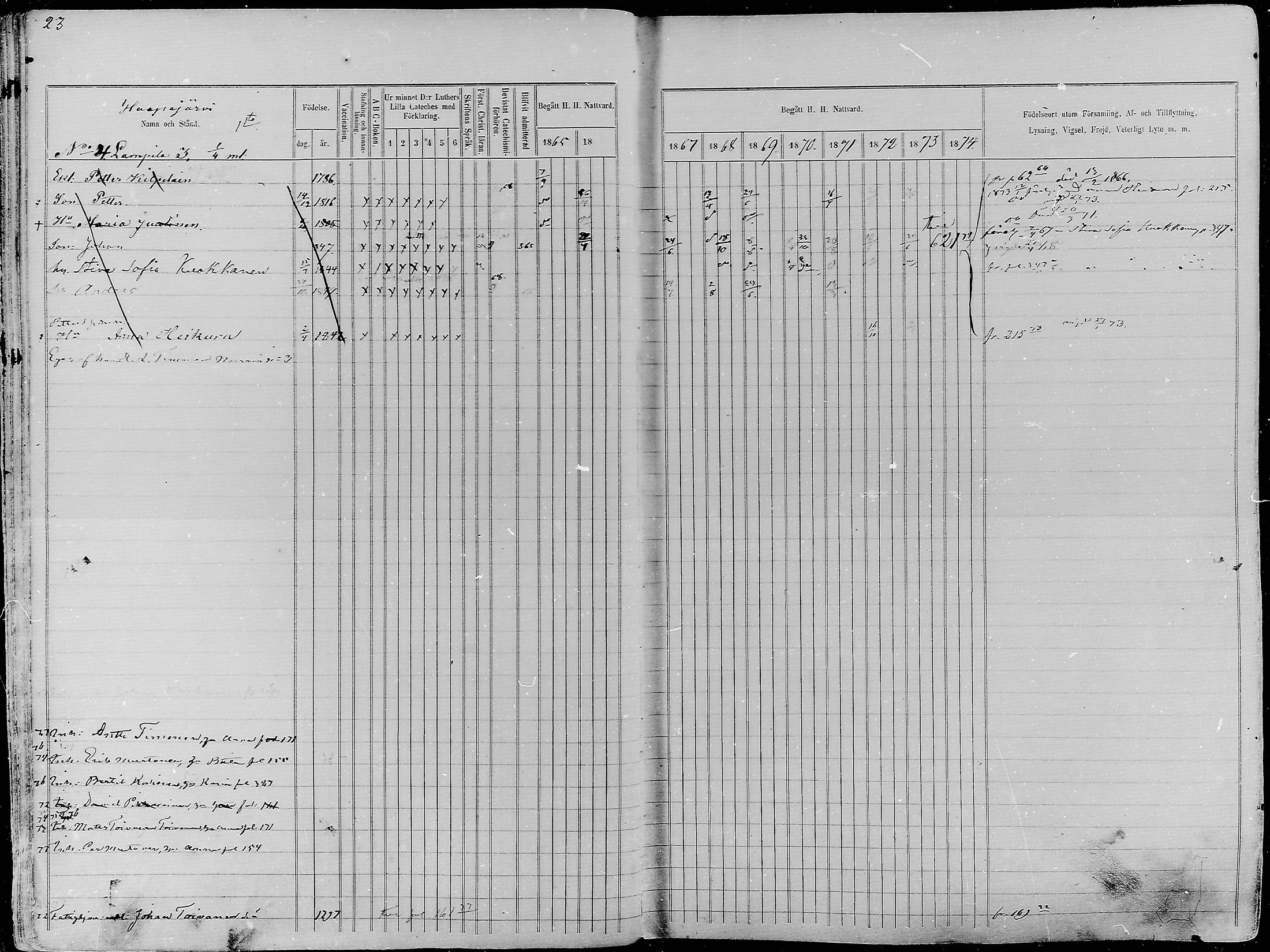 [ ../kirjat/Kirkonkirjat/nurmes/rippikirja_1865-1874_mko43-84/kuvat/23.jpg ]