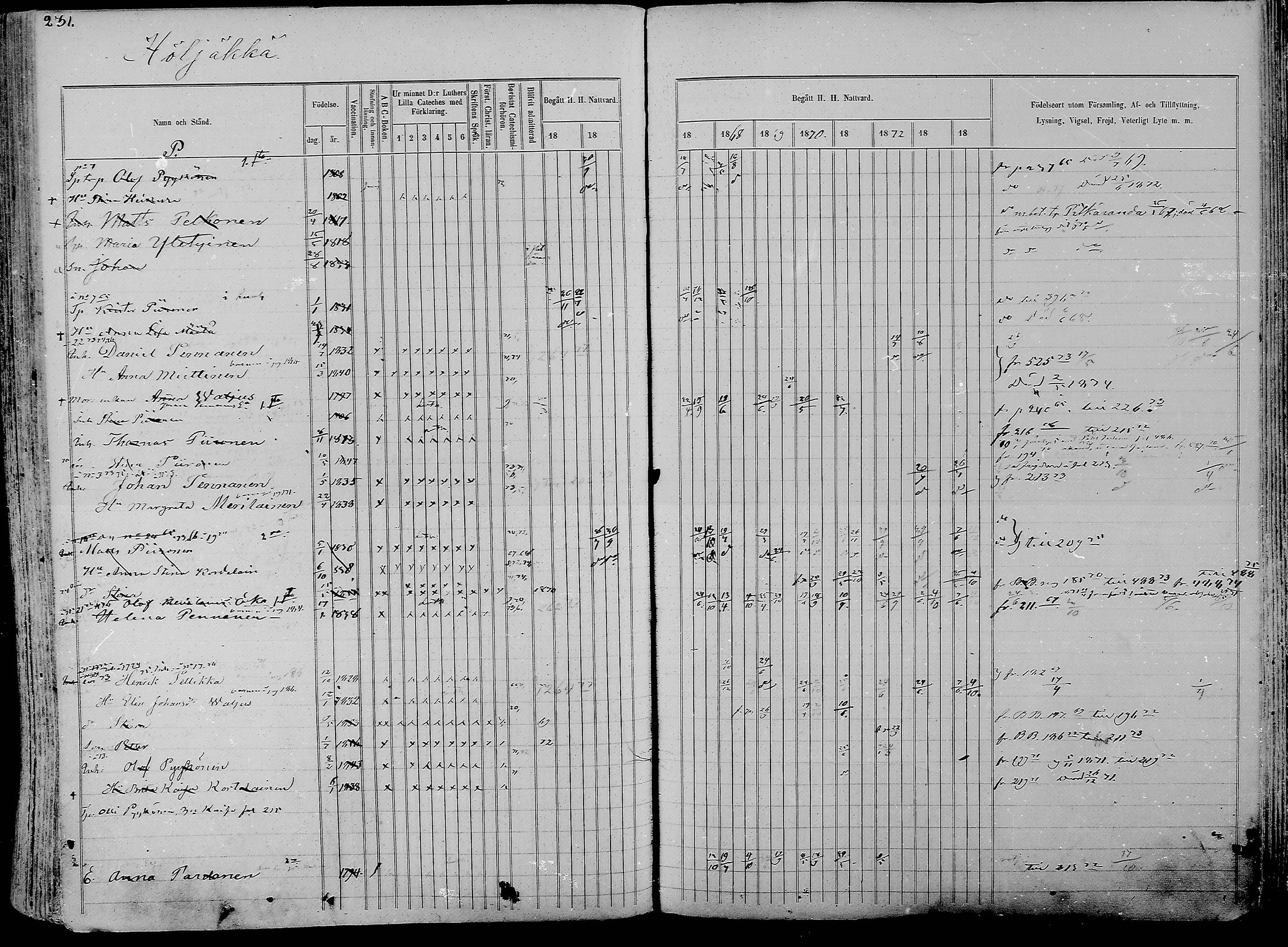 [ ../kirjat/Kirkonkirjat/nurmes/rippikirja_1865-1874_mko43-84/kuvat/230.jpg ]