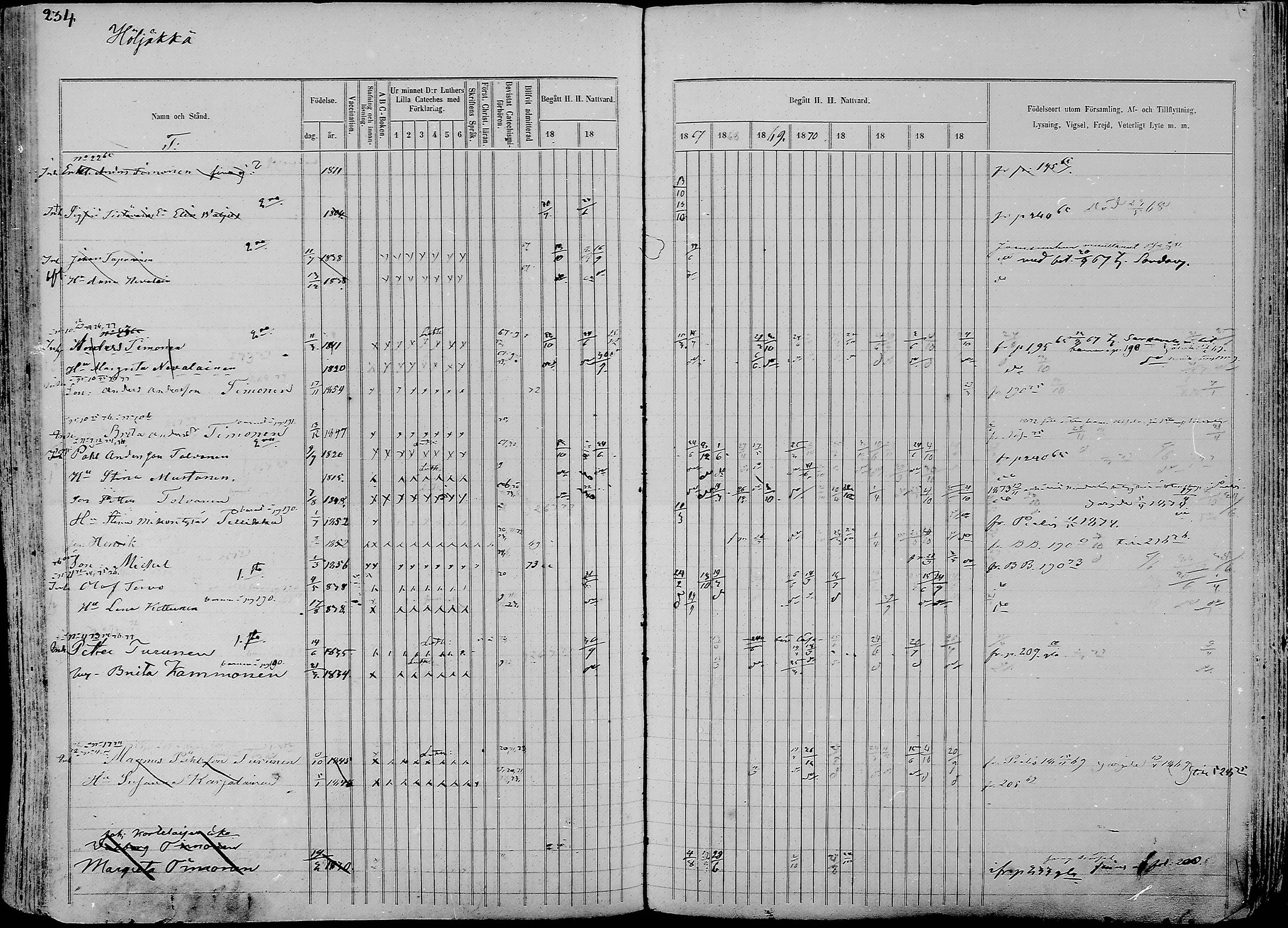 [ ../kirjat/Kirkonkirjat/nurmes/rippikirja_1865-1874_mko43-84/kuvat/233.jpg ]