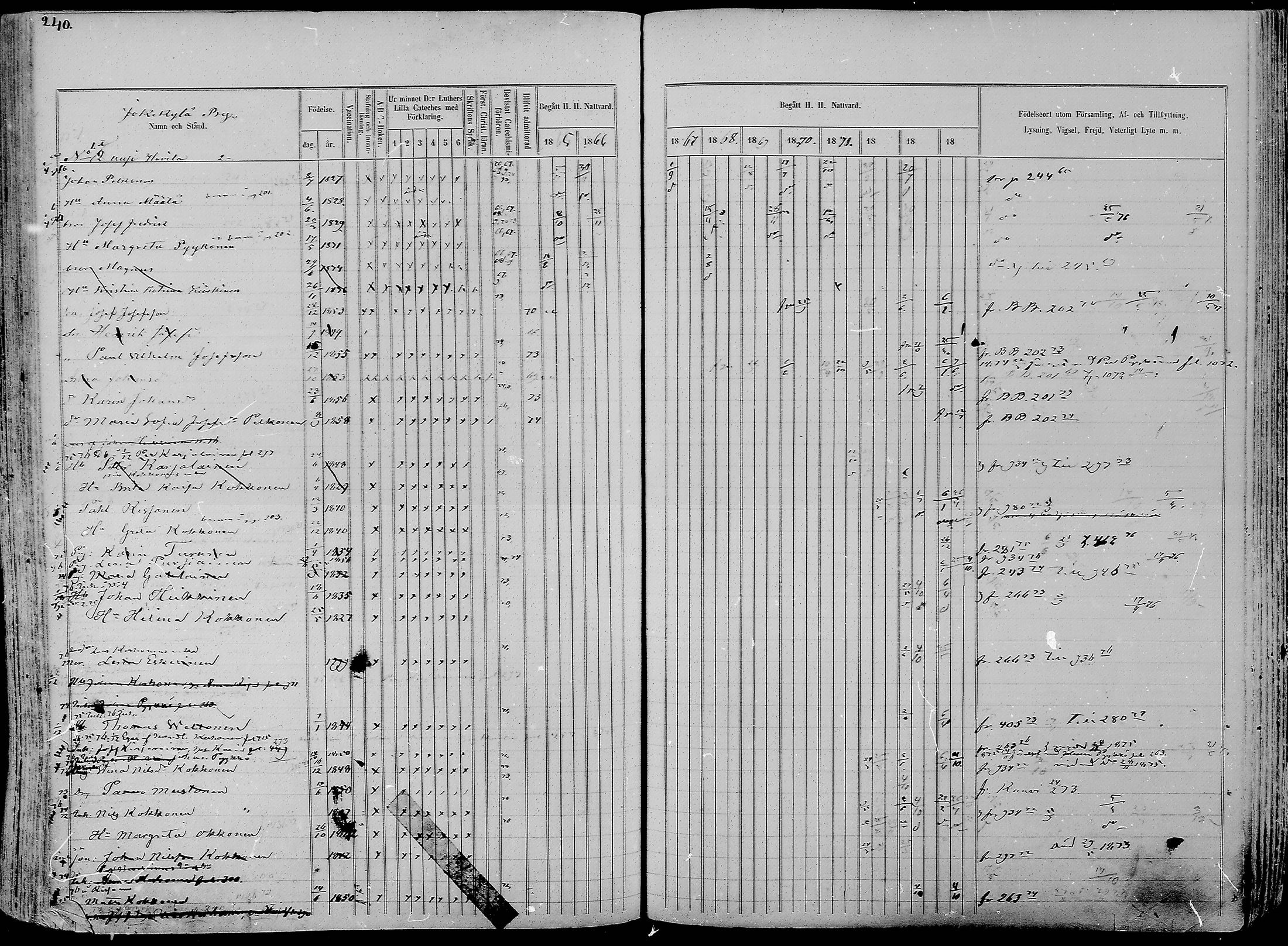[ ../kirjat/Kirkonkirjat/nurmes/rippikirja_1865-1874_mko43-84/kuvat/239.jpg ]