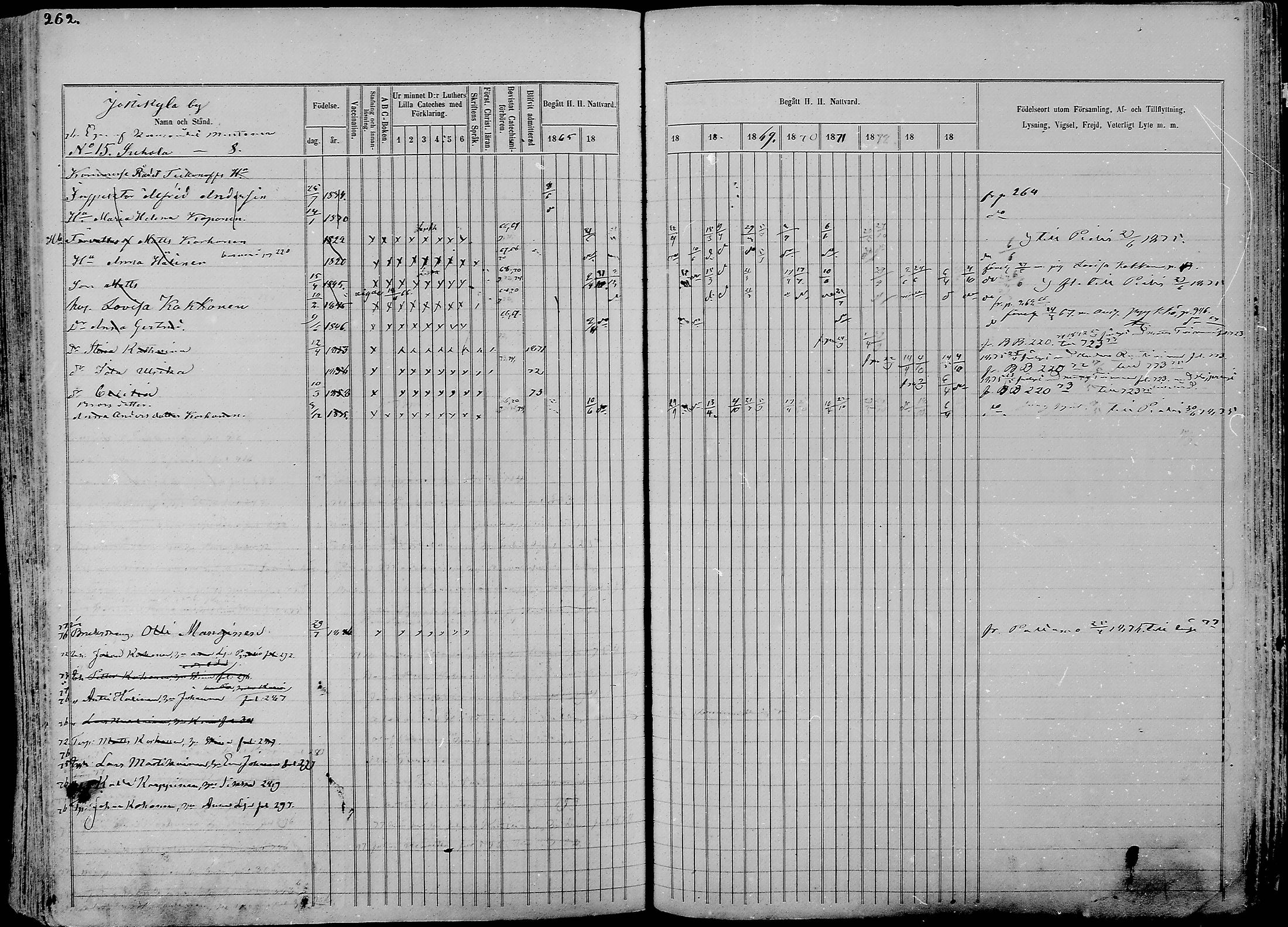 [ ../kirjat/Kirkonkirjat/nurmes/rippikirja_1865-1874_mko43-84/kuvat/261.jpg ]