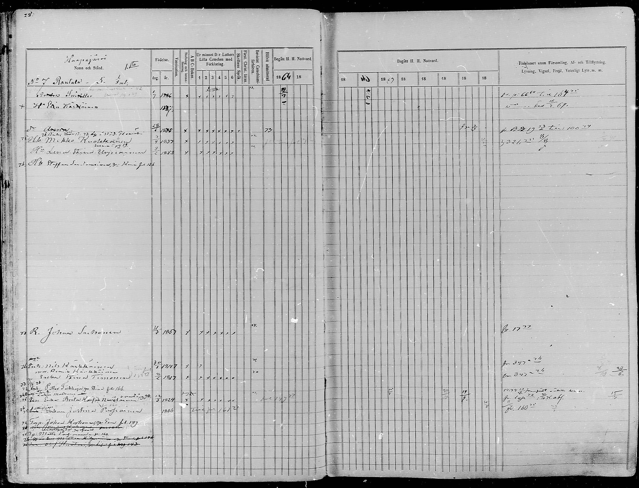 [ ../kirjat/Kirkonkirjat/nurmes/rippikirja_1865-1874_mko43-84/kuvat/28.jpg ]