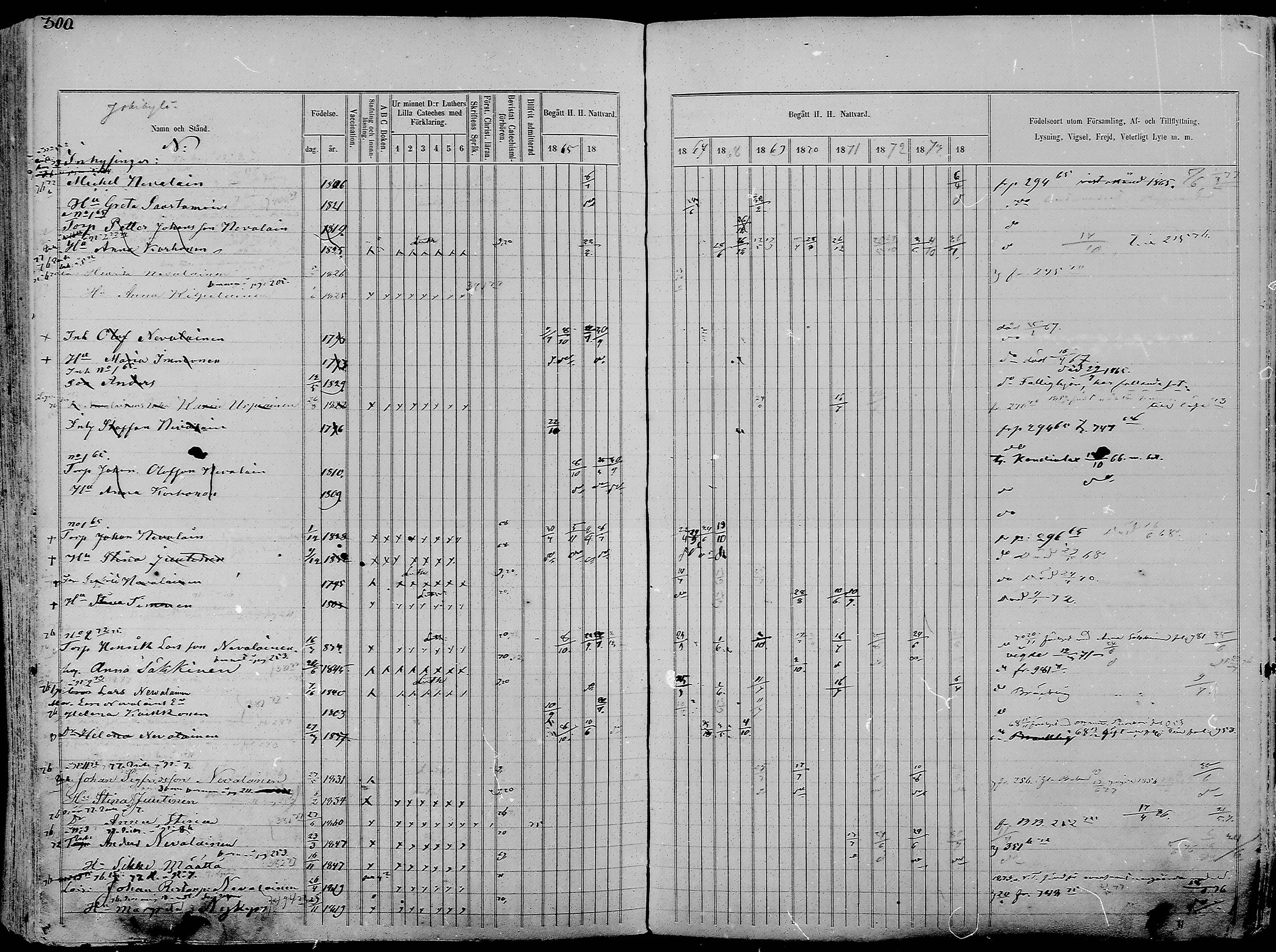 [ ../kirjat/Kirkonkirjat/nurmes/rippikirja_1865-1874_mko43-84/kuvat/299.jpg ]