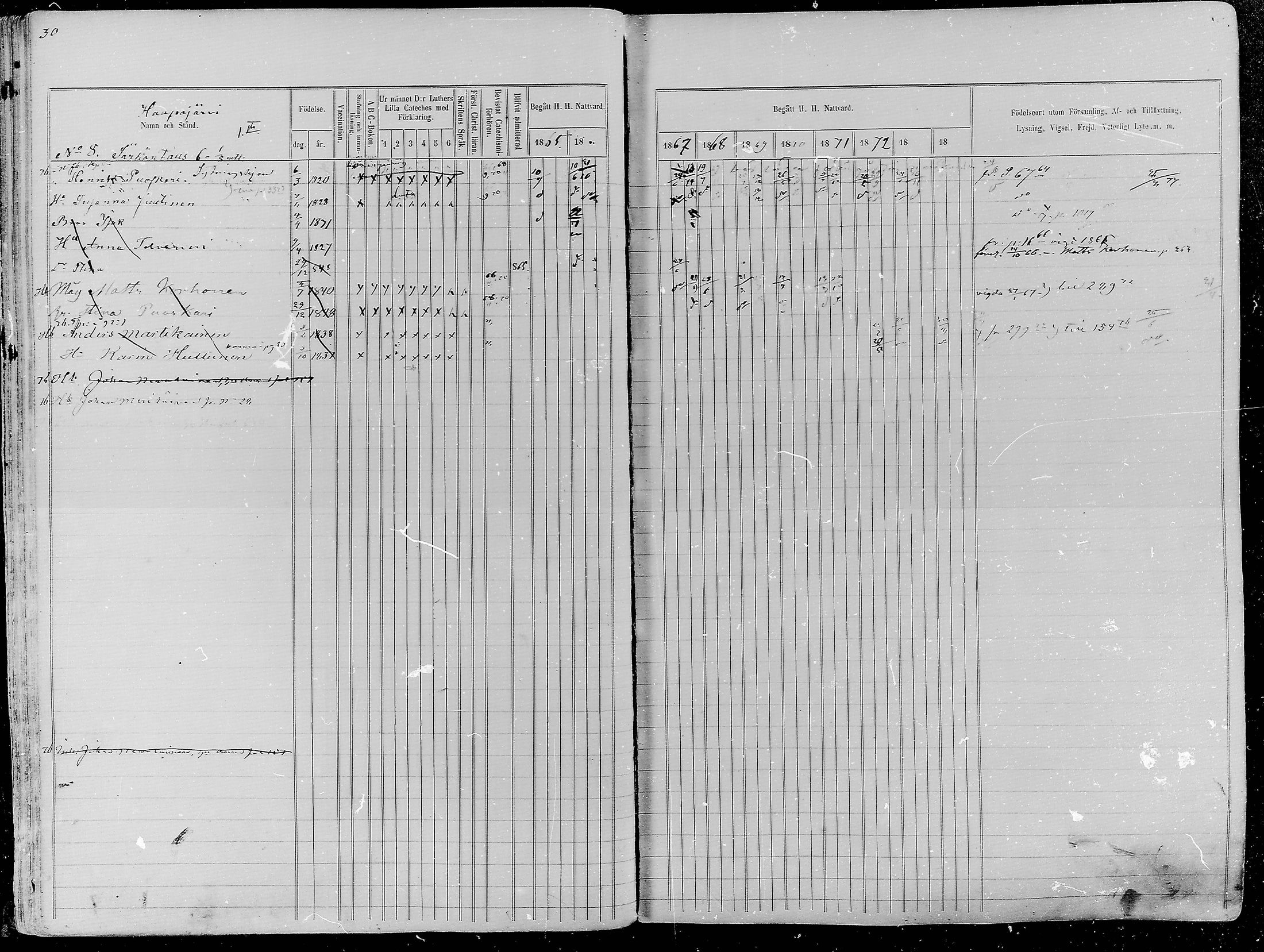 [ ../kirjat/Kirkonkirjat/nurmes/rippikirja_1865-1874_mko43-84/kuvat/30.jpg ]