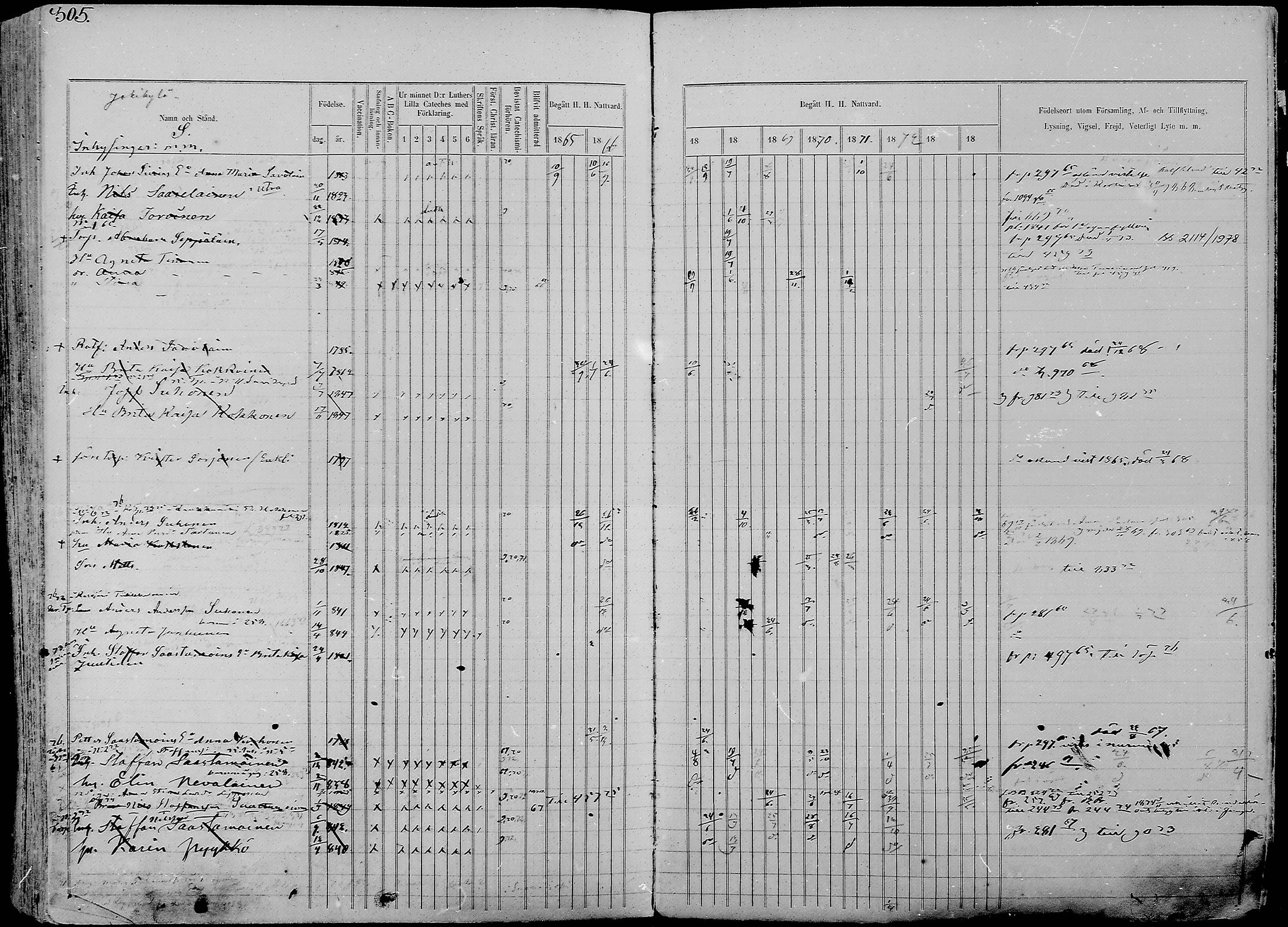 [ ../kirjat/Kirkonkirjat/nurmes/rippikirja_1865-1874_mko43-84/kuvat/304.jpg ]