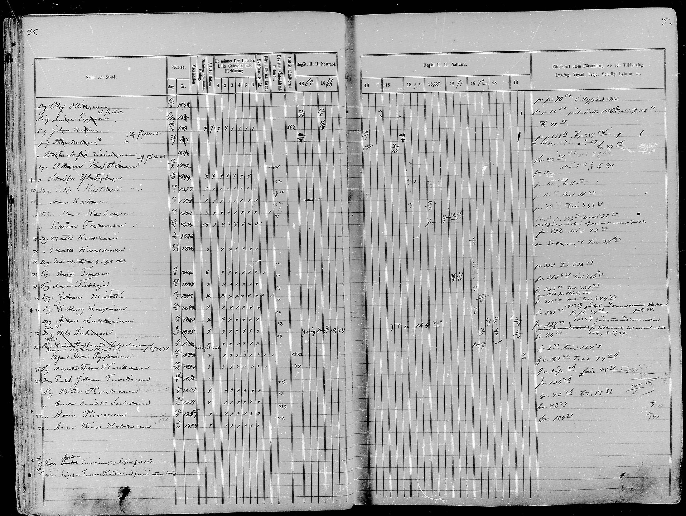 [ ../kirjat/Kirkonkirjat/nurmes/rippikirja_1865-1874_mko43-84/kuvat/35.jpg ]