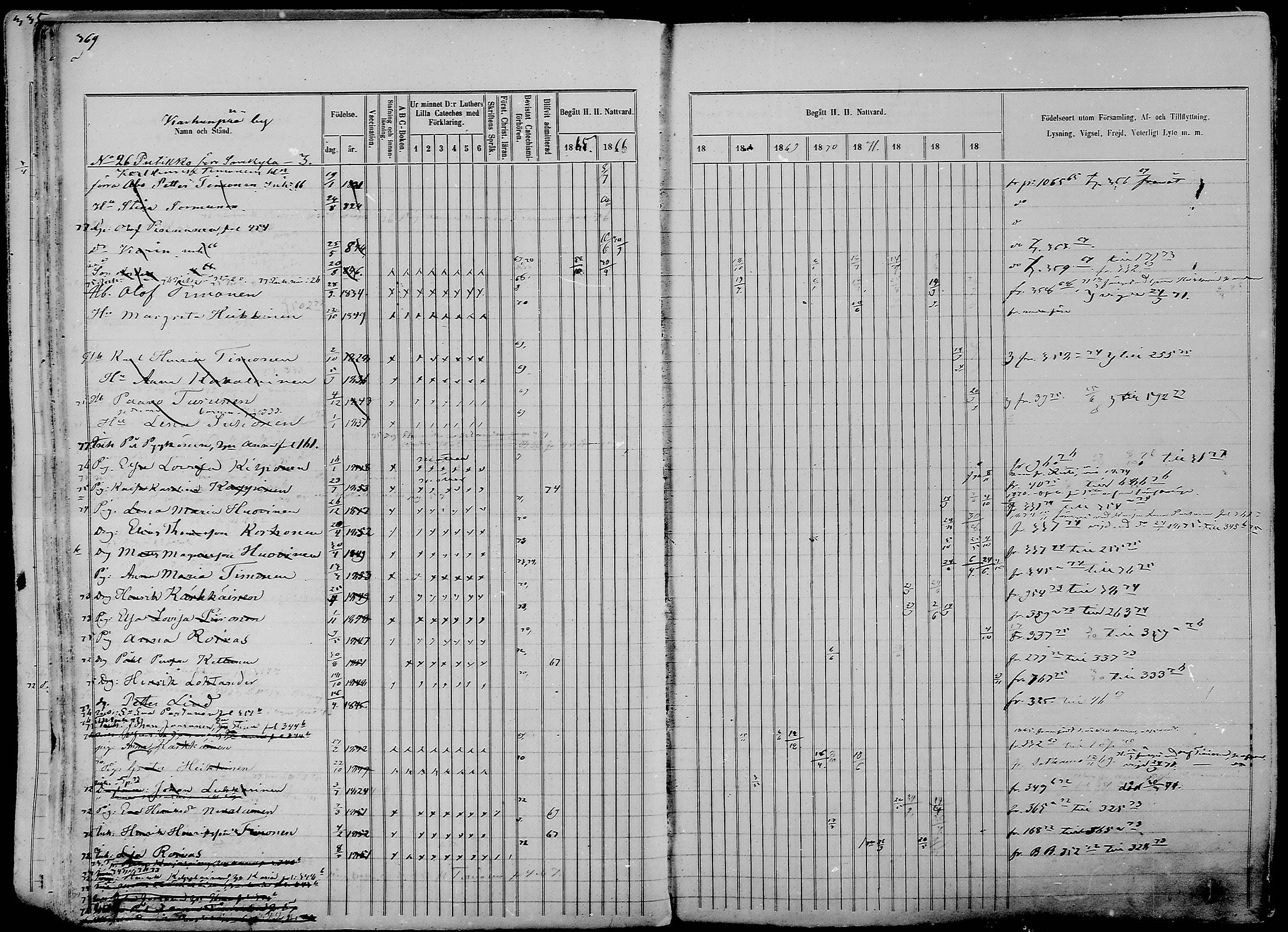 [ ../kirjat/Kirkonkirjat/nurmes/rippikirja_1865-1874_mko43-84/kuvat/360.jpg ]