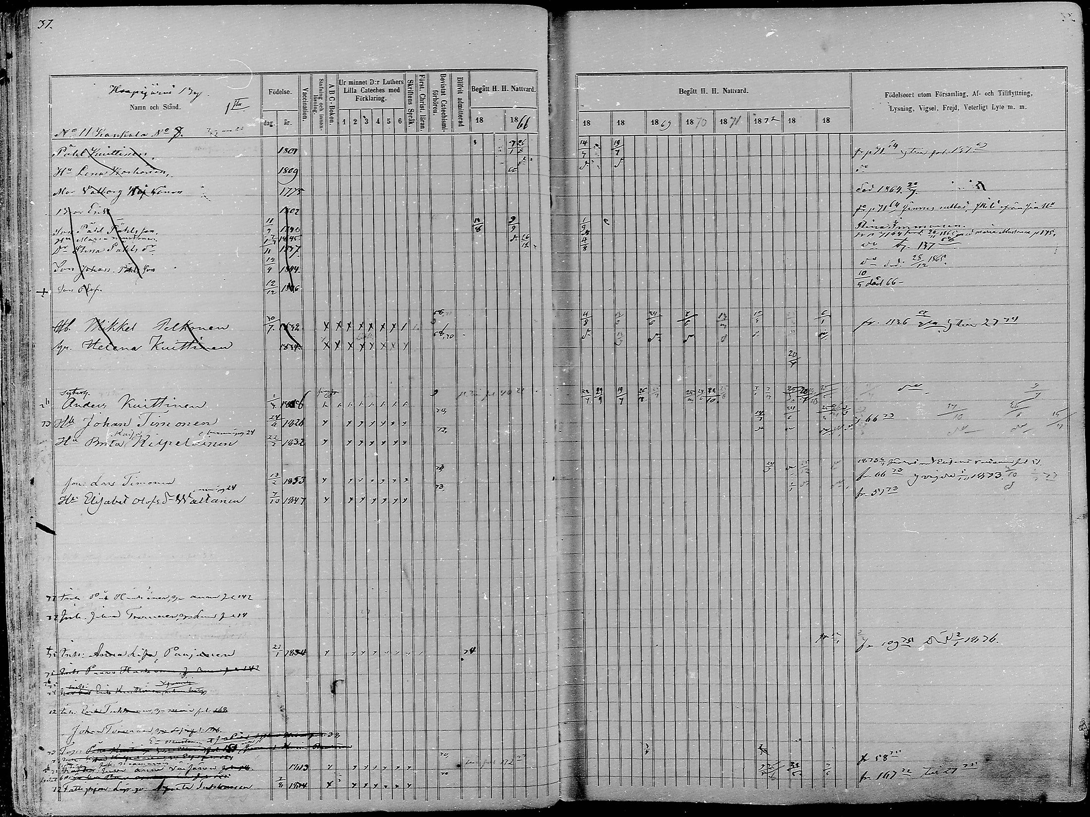 [ ../kirjat/Kirkonkirjat/nurmes/rippikirja_1865-1874_mko43-84/kuvat/37.jpg ]