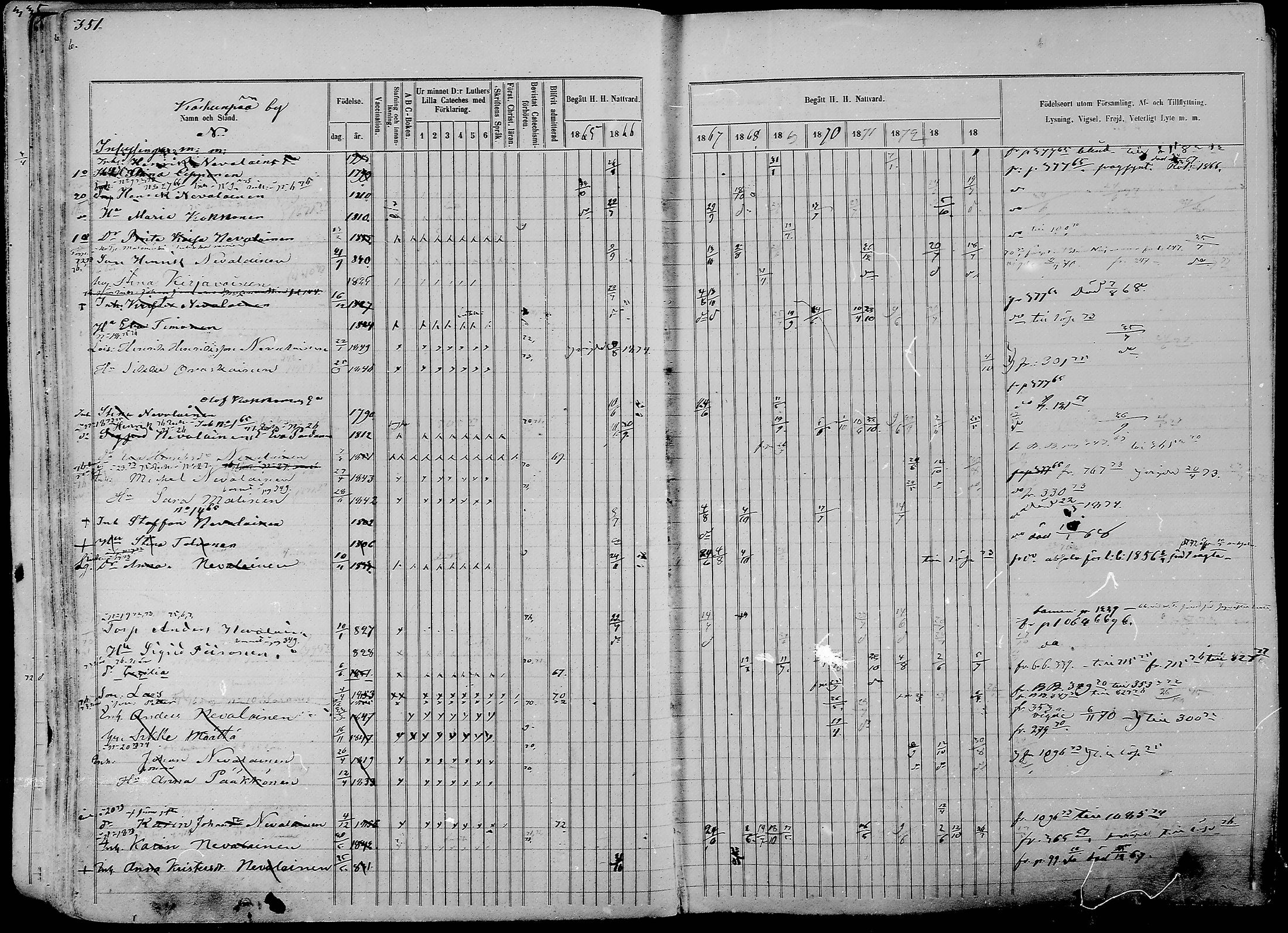 [ ../kirjat/Kirkonkirjat/nurmes/rippikirja_1865-1874_mko43-84/kuvat/372.jpg ]