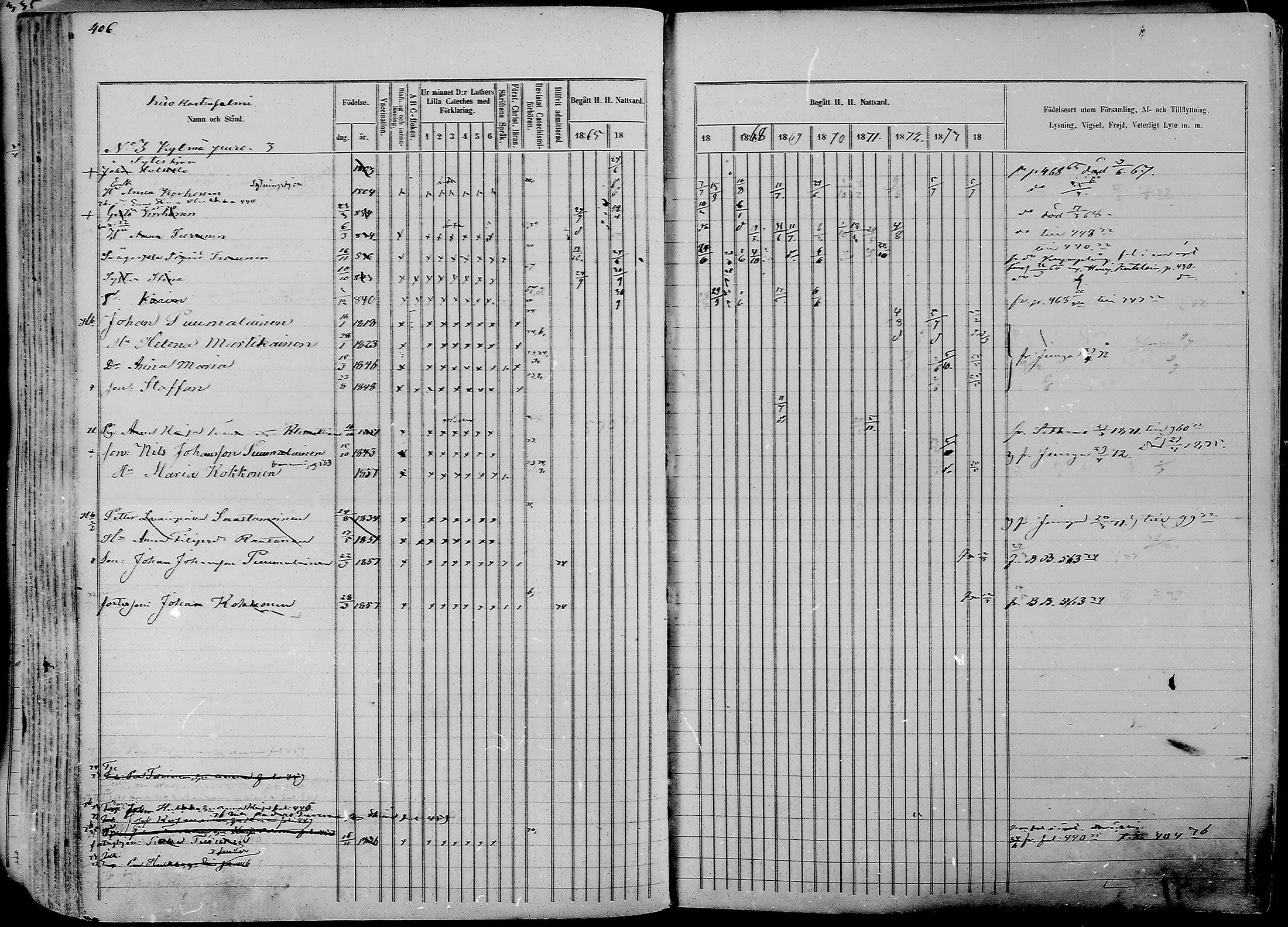 [ ../kirjat/Kirkonkirjat/nurmes/rippikirja_1865-1874_mko43-84/kuvat/433.jpg ]
