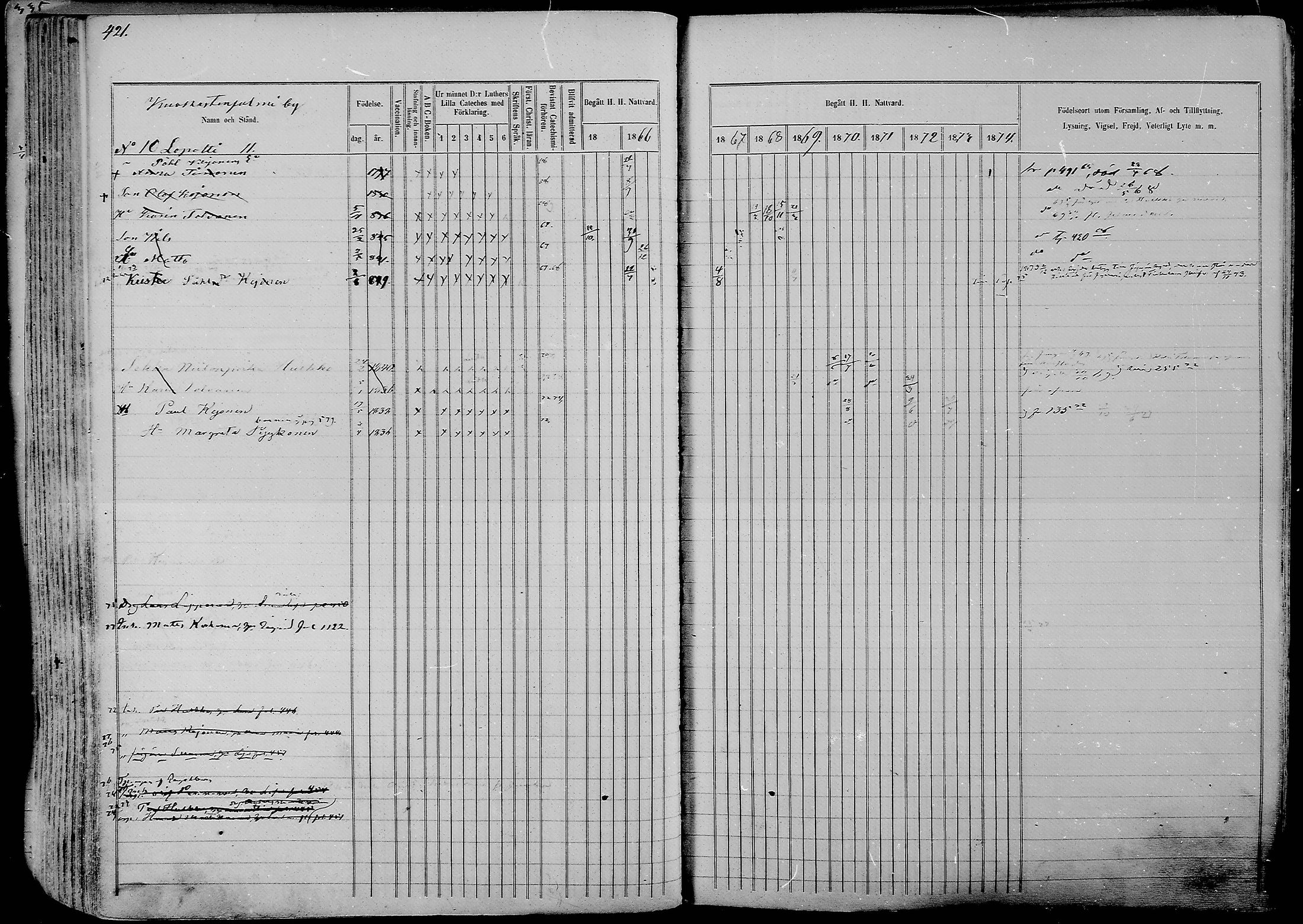 [ ../kirjat/Kirkonkirjat/nurmes/rippikirja_1865-1874_mko43-84/kuvat/448.jpg ]