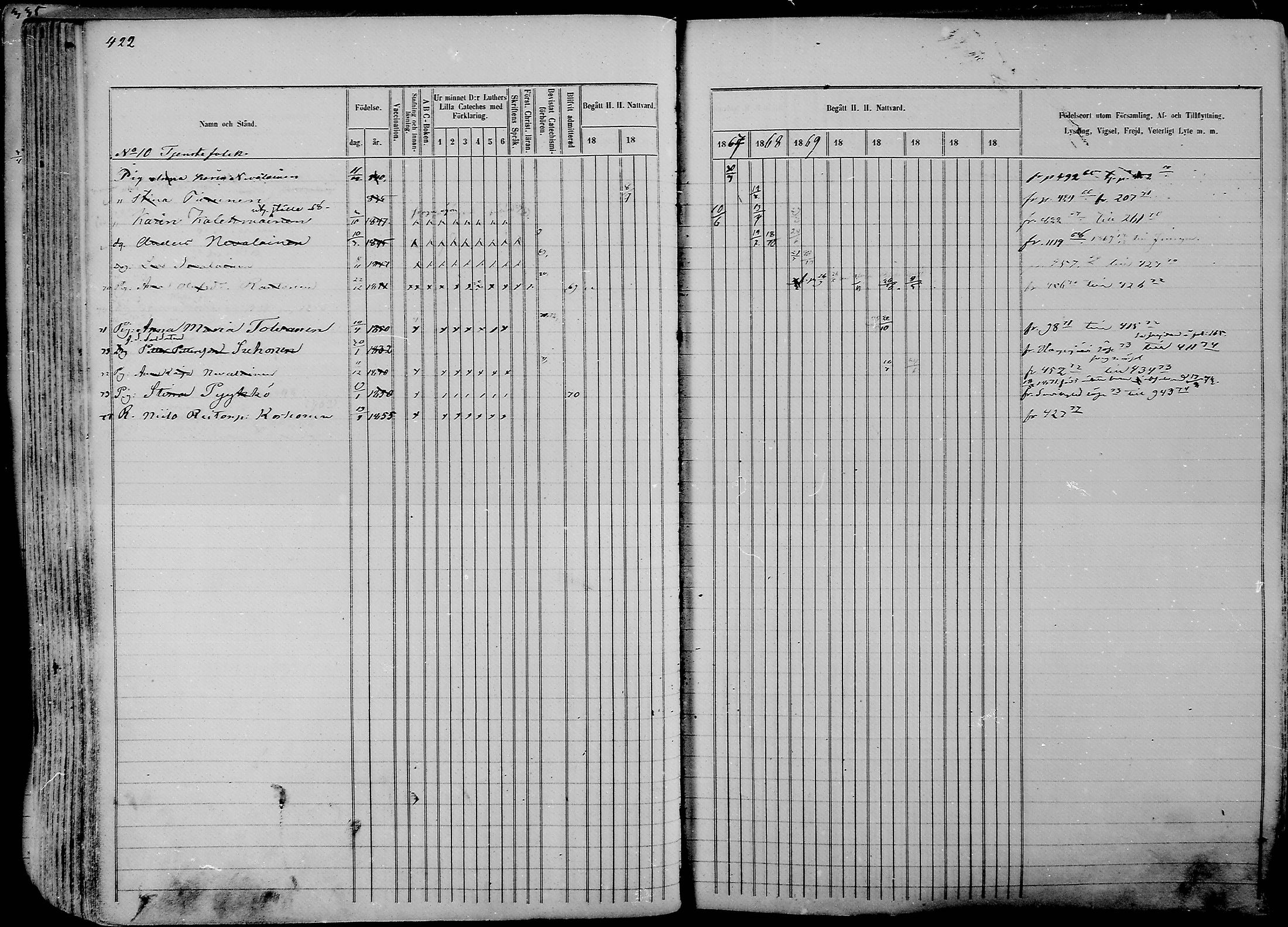 [ ../kirjat/Kirkonkirjat/nurmes/rippikirja_1865-1874_mko43-84/kuvat/449.jpg ]