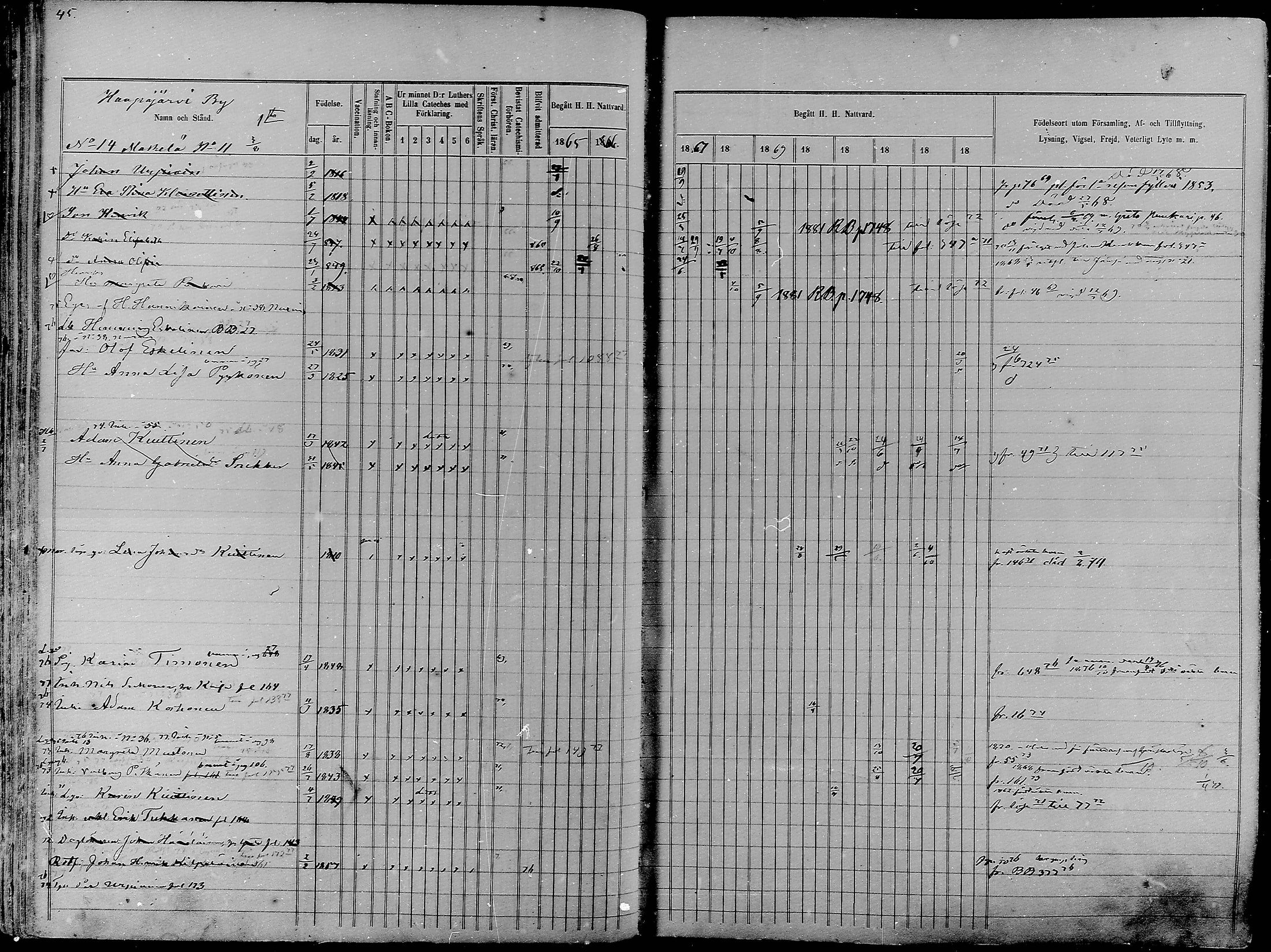 [ ../kirjat/Kirkonkirjat/nurmes/rippikirja_1865-1874_mko43-84/kuvat/45.jpg ]