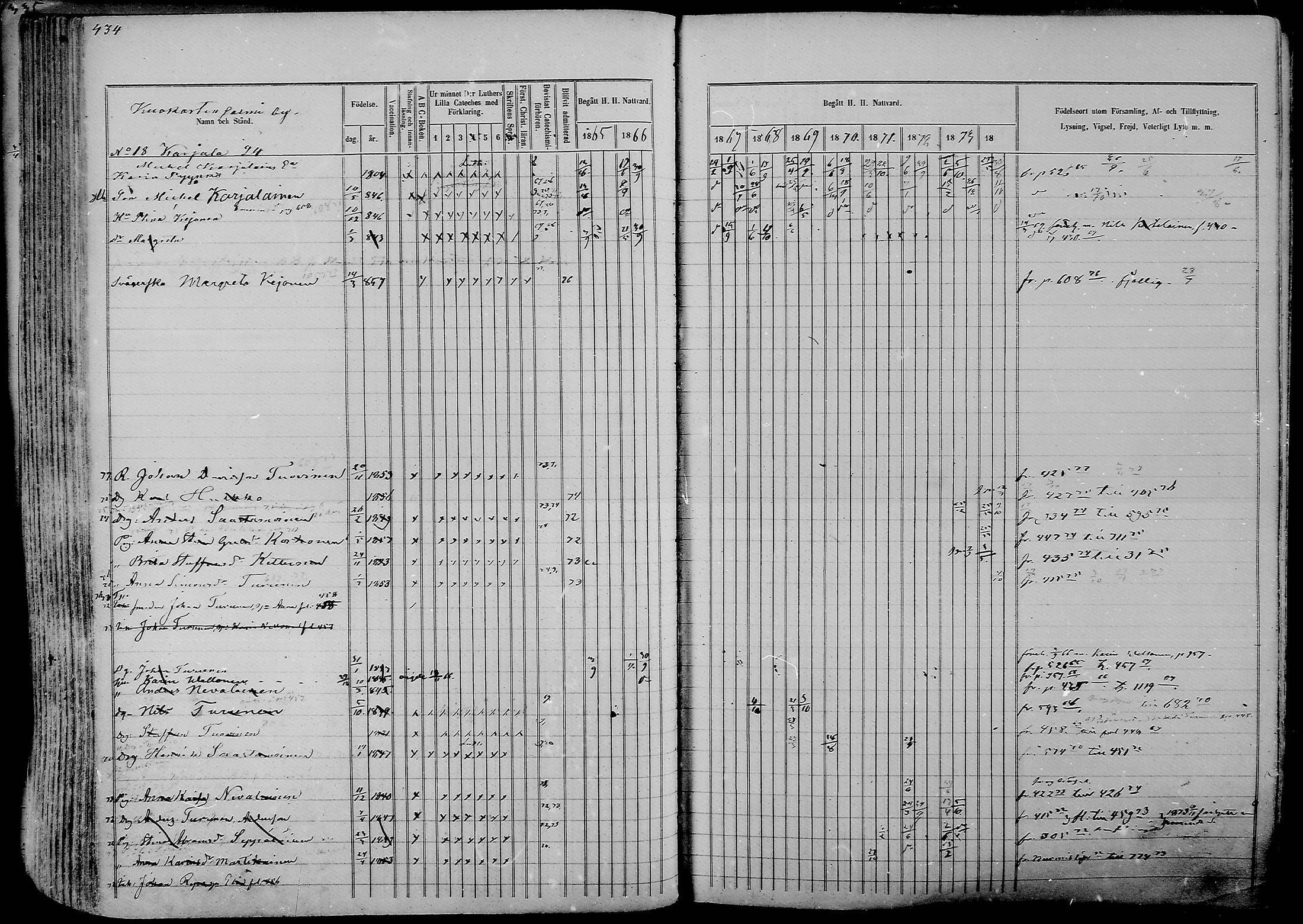 [ ../kirjat/Kirkonkirjat/nurmes/rippikirja_1865-1874_mko43-84/kuvat/461.jpg ]