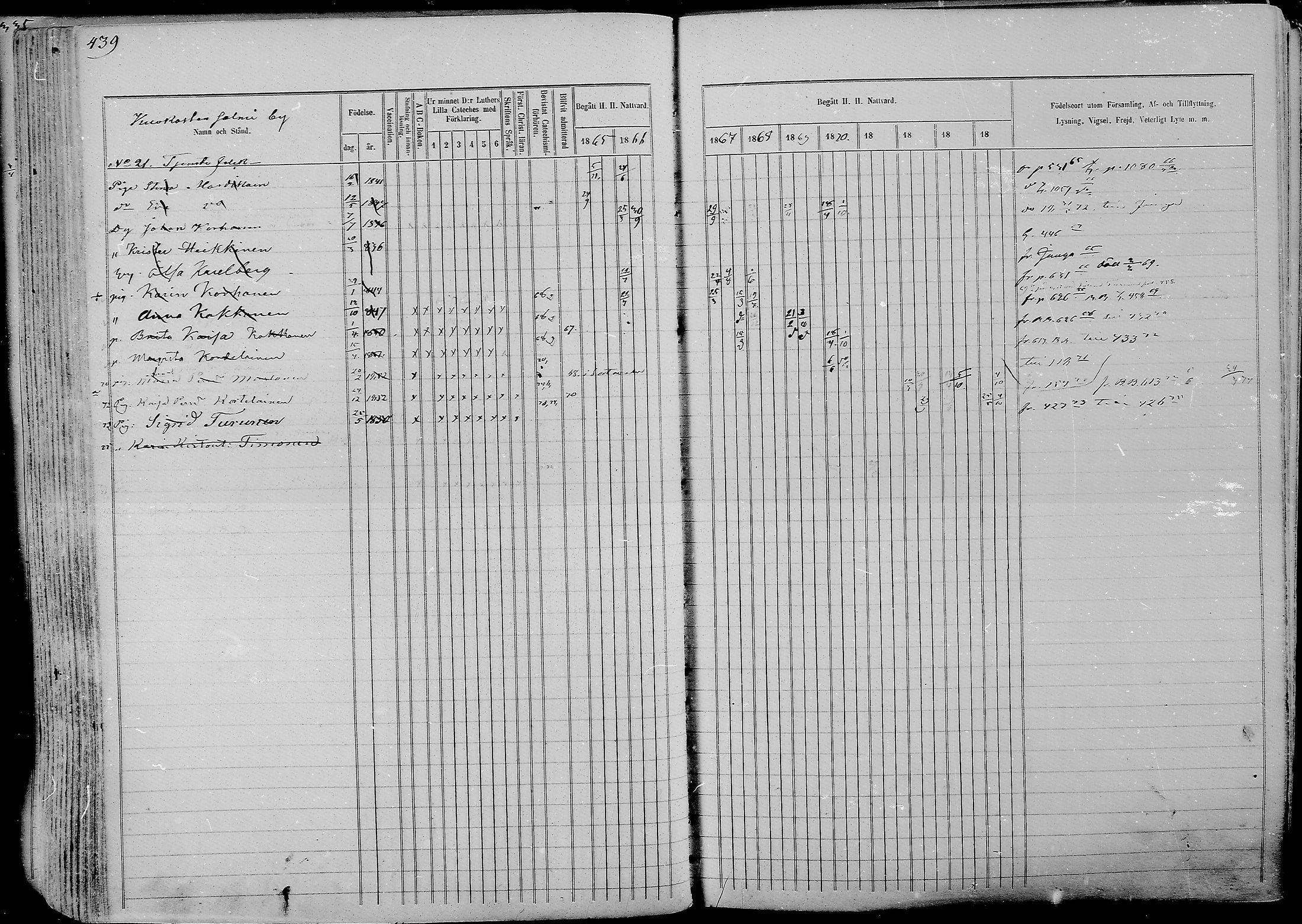 [ ../kirjat/Kirkonkirjat/nurmes/rippikirja_1865-1874_mko43-84/kuvat/466.jpg ]