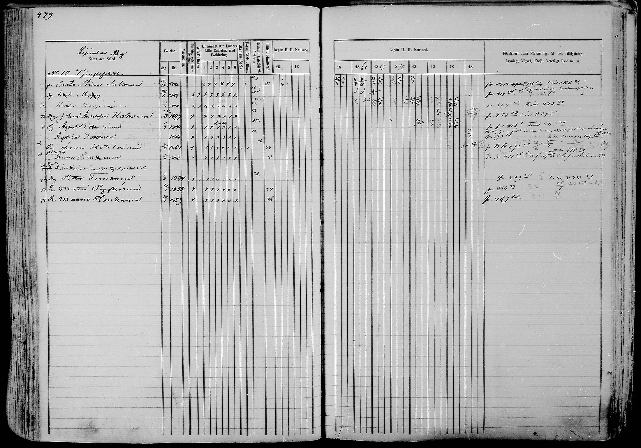 [ ../kirjat/Kirkonkirjat/nurmes/rippikirja_1865-1874_mko43-84/kuvat/505.jpg ]