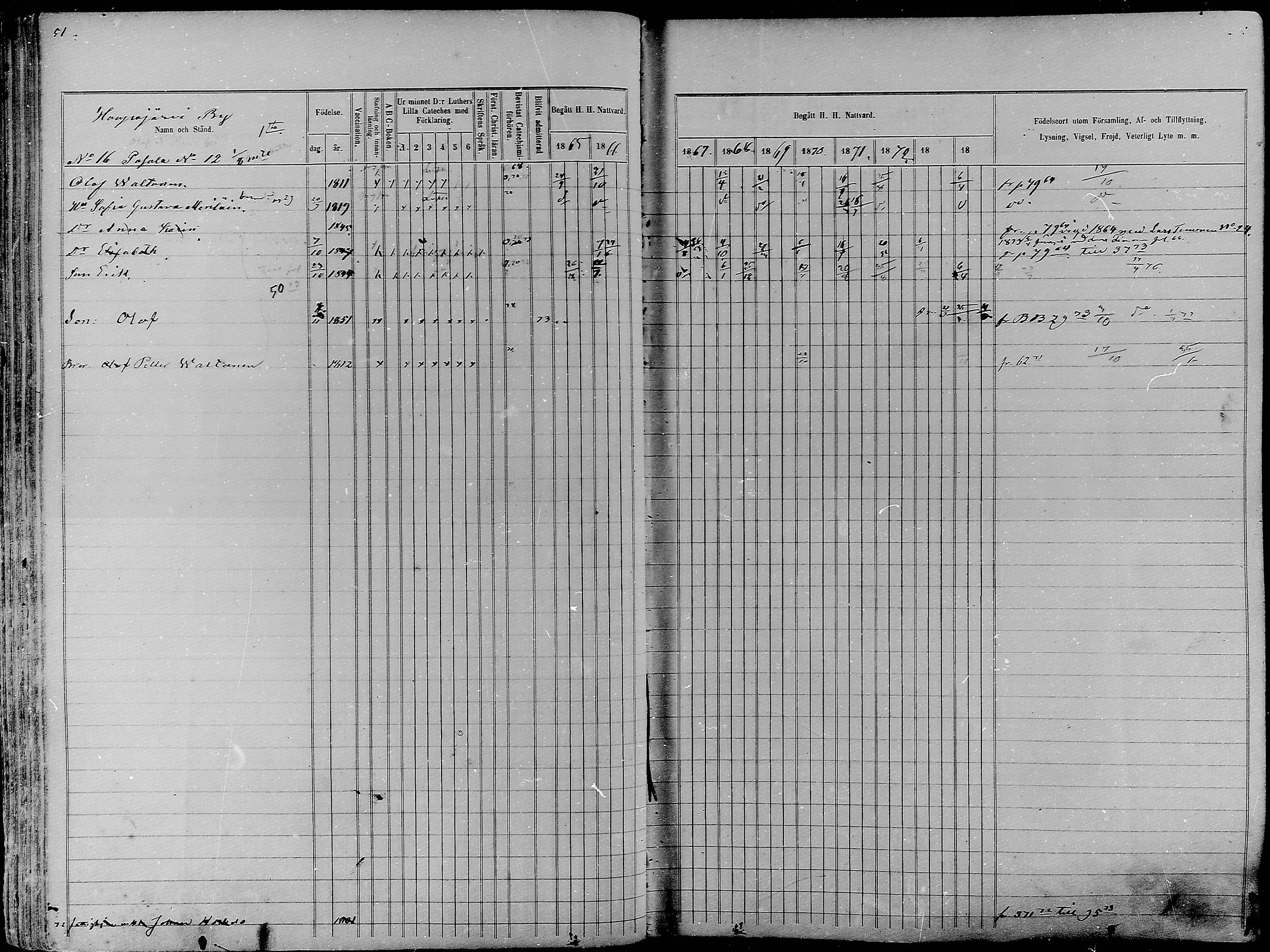 [ ../kirjat/Kirkonkirjat/nurmes/rippikirja_1865-1874_mko43-84/kuvat/51.jpg ]